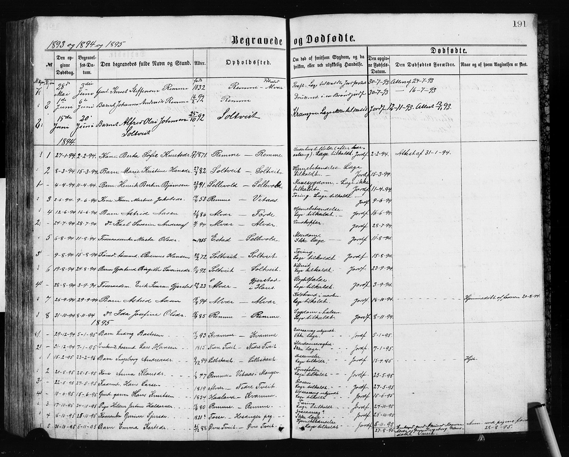 Alversund Sokneprestembete, SAB/A-73901/H/Ha/Hab: Parish register (copy) no. A 2, 1864-1905, p. 191