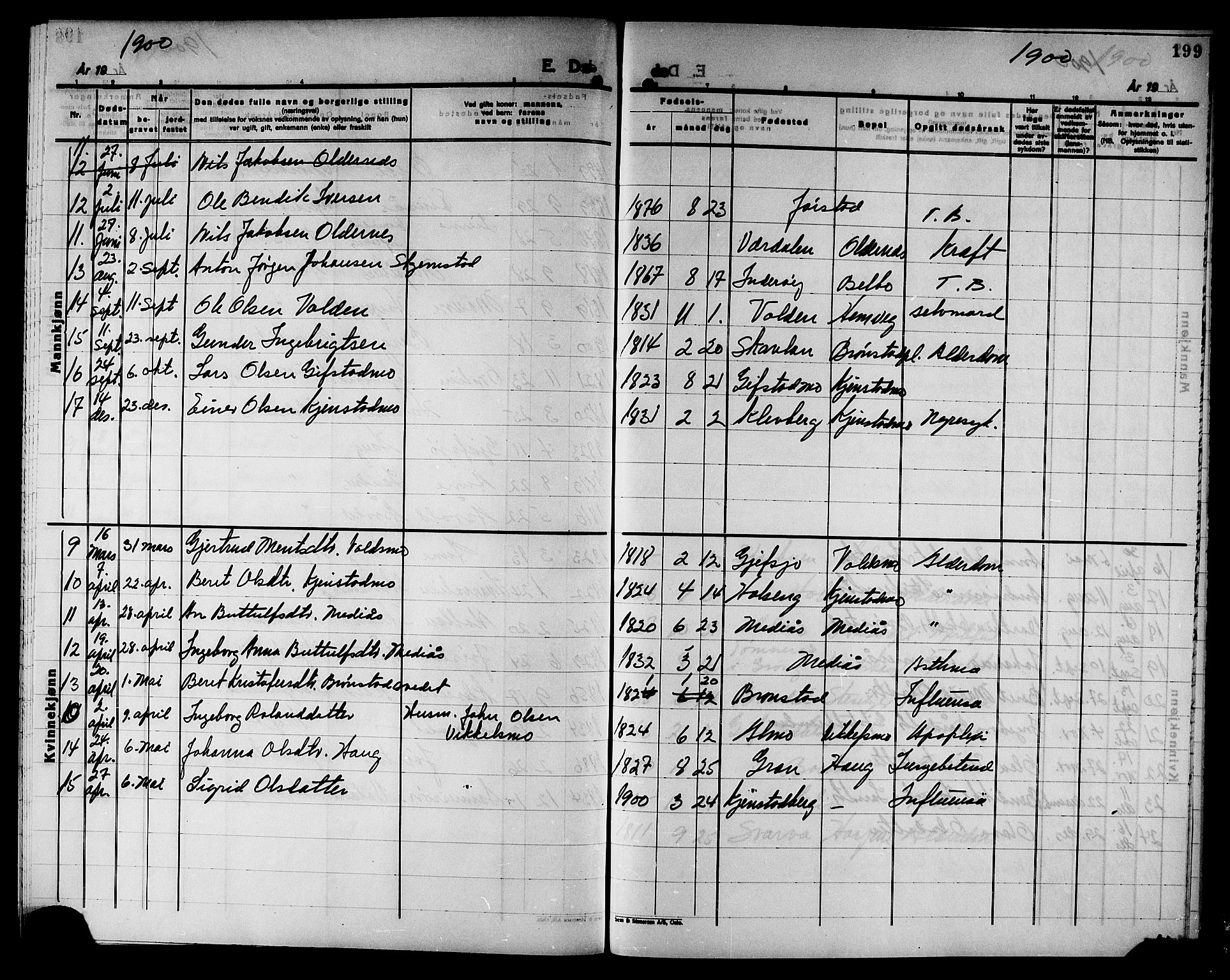 Ministerialprotokoller, klokkerbøker og fødselsregistre - Nord-Trøndelag, SAT/A-1458/749/L0487: Parish register (official) no. 749D03, 1887-1902, p. 199
