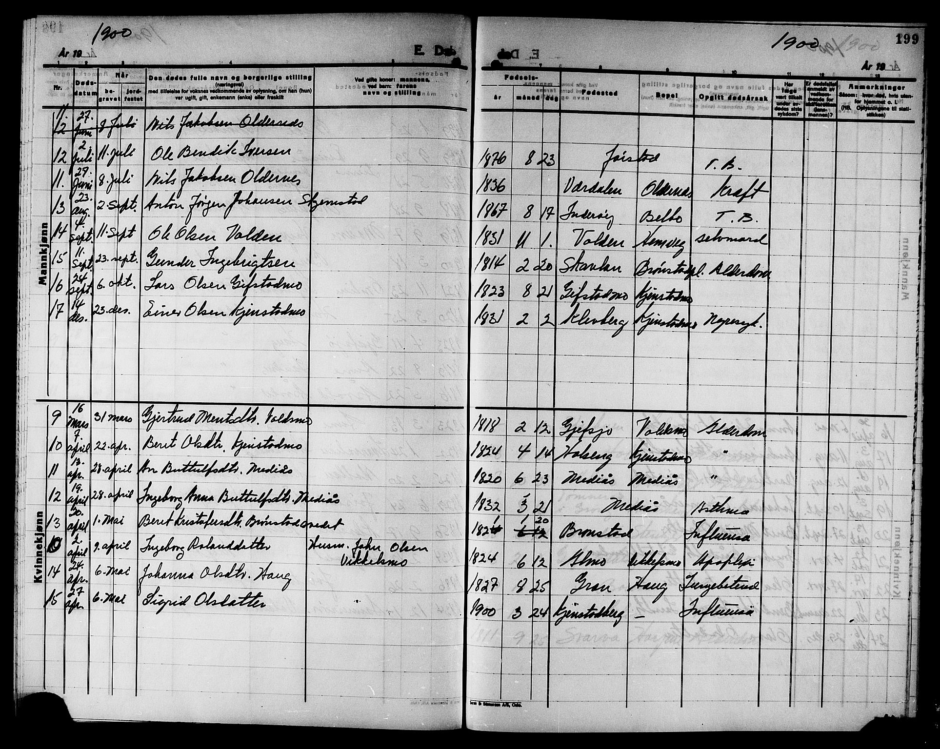 Ministerialprotokoller, klokkerbøker og fødselsregistre - Nord-Trøndelag, AV/SAT-A-1458/749/L0487: Parish register (official) no. 749D03, 1887-1902, p. 199