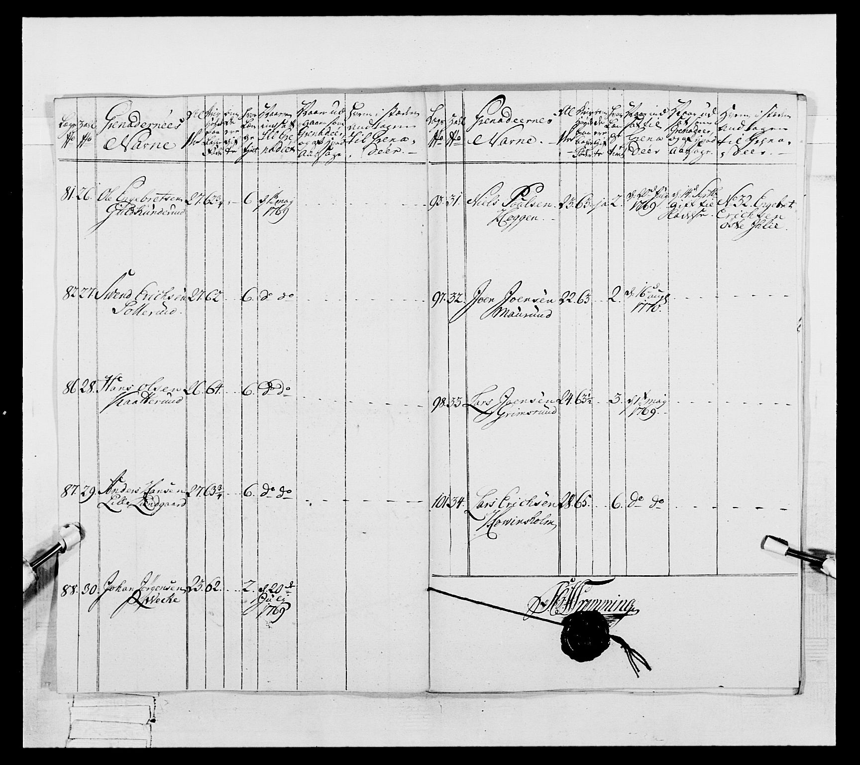 Generalitets- og kommissariatskollegiet, Det kongelige norske kommissariatskollegium, AV/RA-EA-5420/E/Eh/L0057: 1. Opplandske nasjonale infanteriregiment, 1769-1771, p. 570