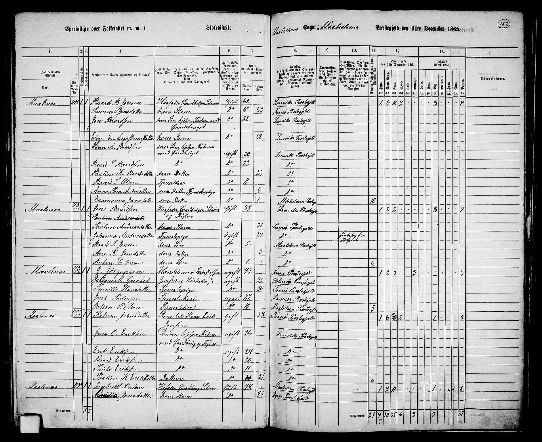 RA, 1865 census for Målselv, 1865, p. 16