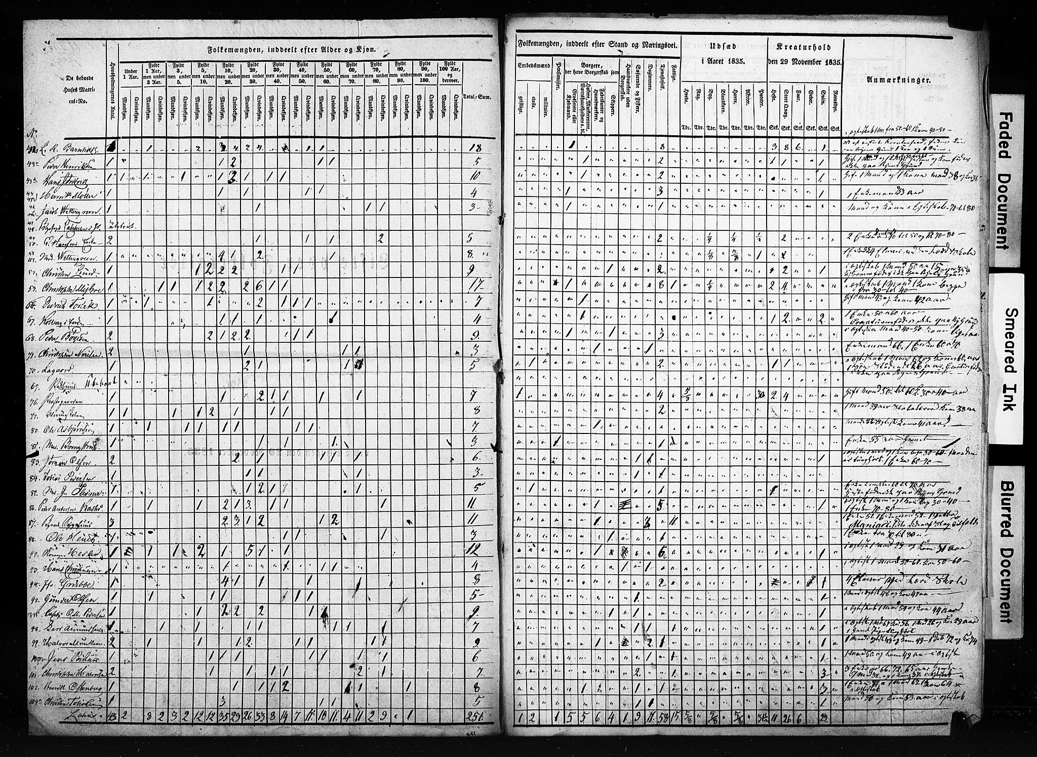 , Census 1835 for Skien, 1835, p. 2