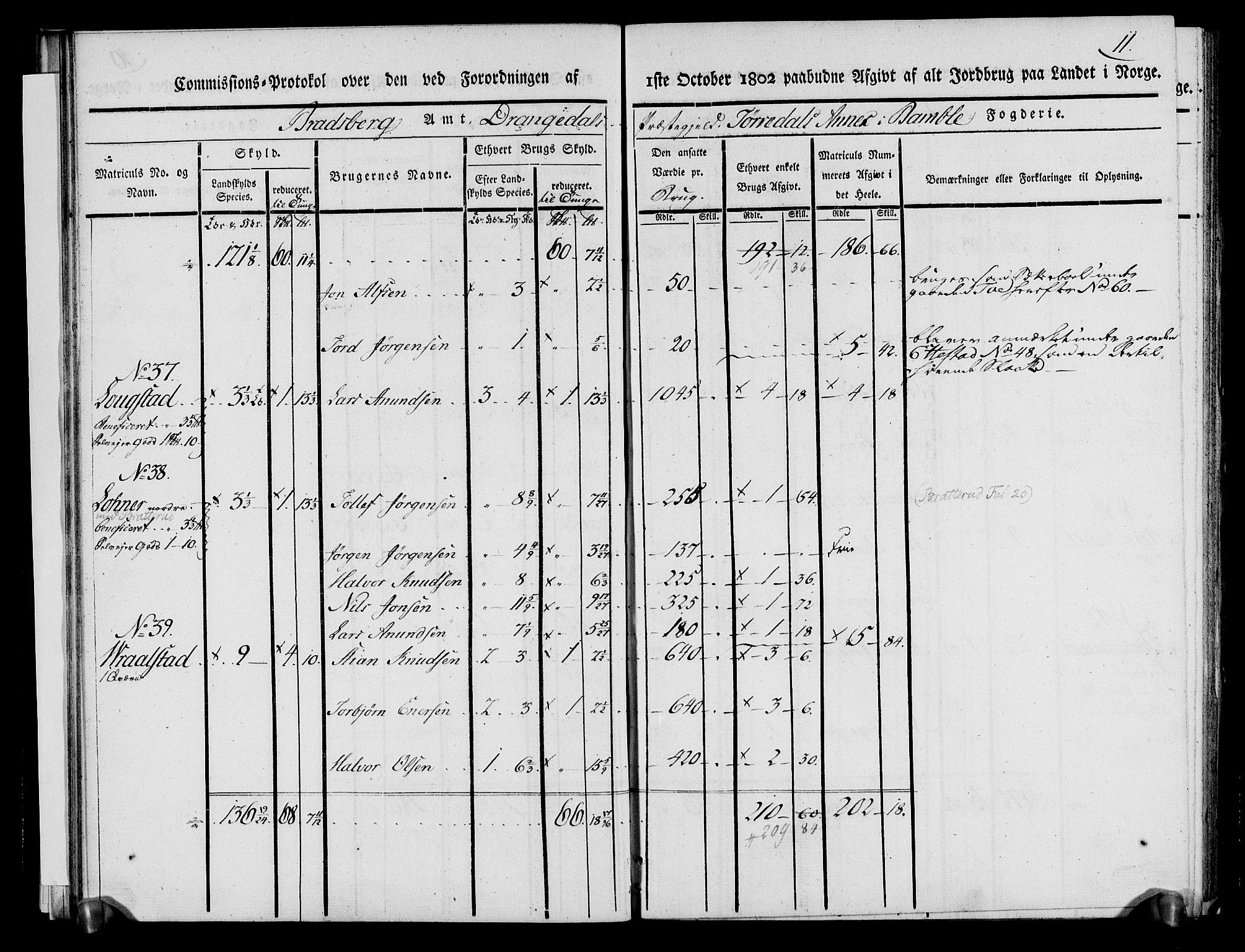 Rentekammeret inntil 1814, Realistisk ordnet avdeling, AV/RA-EA-4070/N/Ne/Nea/L0068: og 0069: Nedre Telemarken og Bamble fogderi. Kommisjonsprotokoll for Drangedal, Sannidal, Bamble og Eidanger prestegjeld., 1803, p. 16