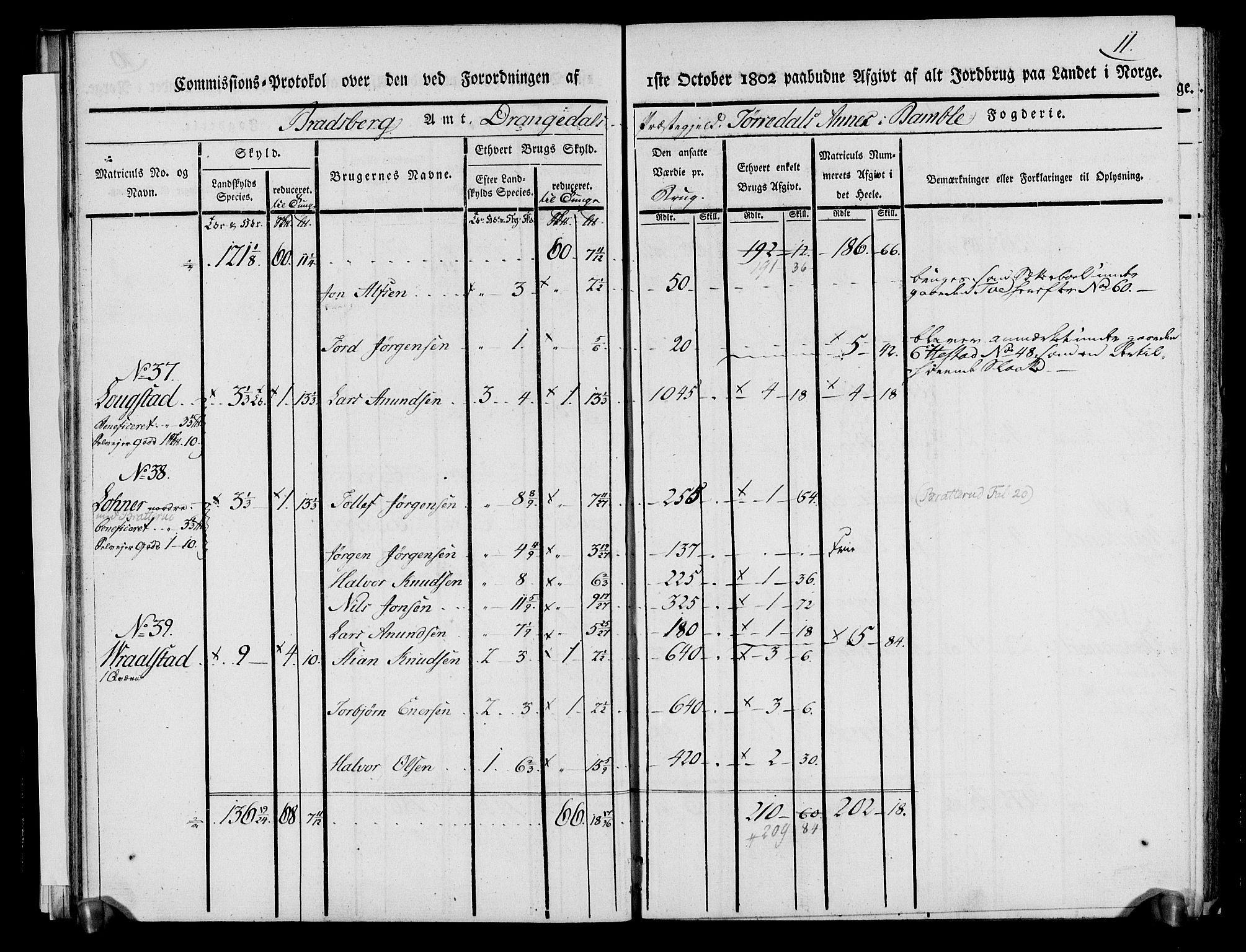 Rentekammeret inntil 1814, Realistisk ordnet avdeling, AV/RA-EA-4070/N/Ne/Nea/L0068: og 0069: Nedre Telemarken og Bamble fogderi. Kommisjonsprotokoll for Drangedal, Sannidal, Bamble og Eidanger prestegjeld., 1803, p. 16