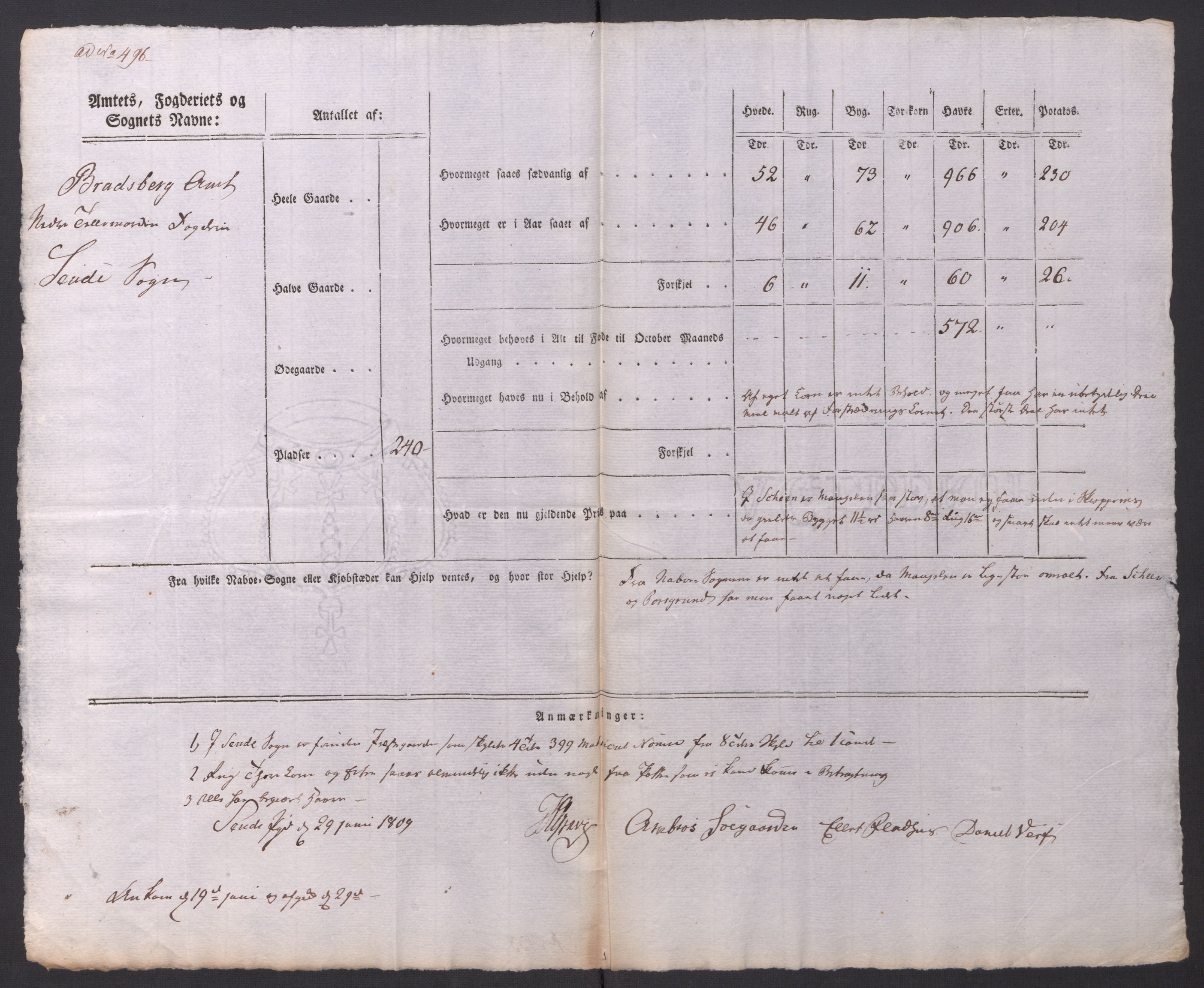 Regjeringskommisjonen 1807-1810, 1. kontor/byrå, AV/RA-EA-2871/Dd/L0014: Kornavl: De utfyldte skjemaer fra sognekommisjonene i Kristiania og Kristiansand stift, 1809, p. 253