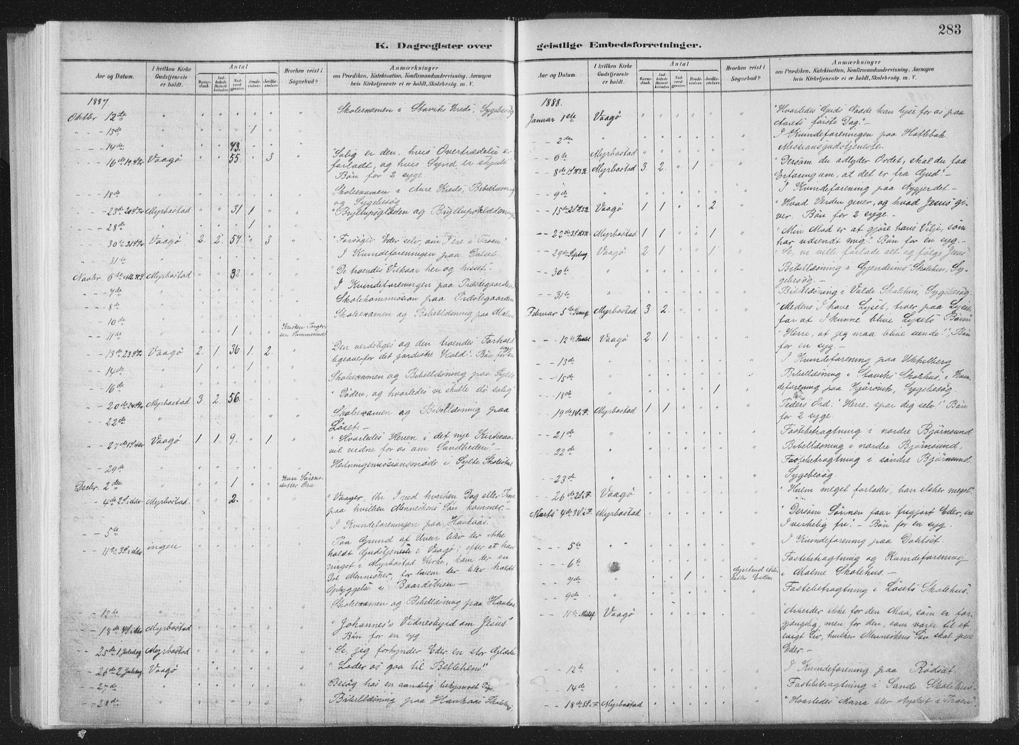 Ministerialprotokoller, klokkerbøker og fødselsregistre - Møre og Romsdal, AV/SAT-A-1454/564/L0740: Parish register (official) no. 564A01, 1880-1899, p. 283