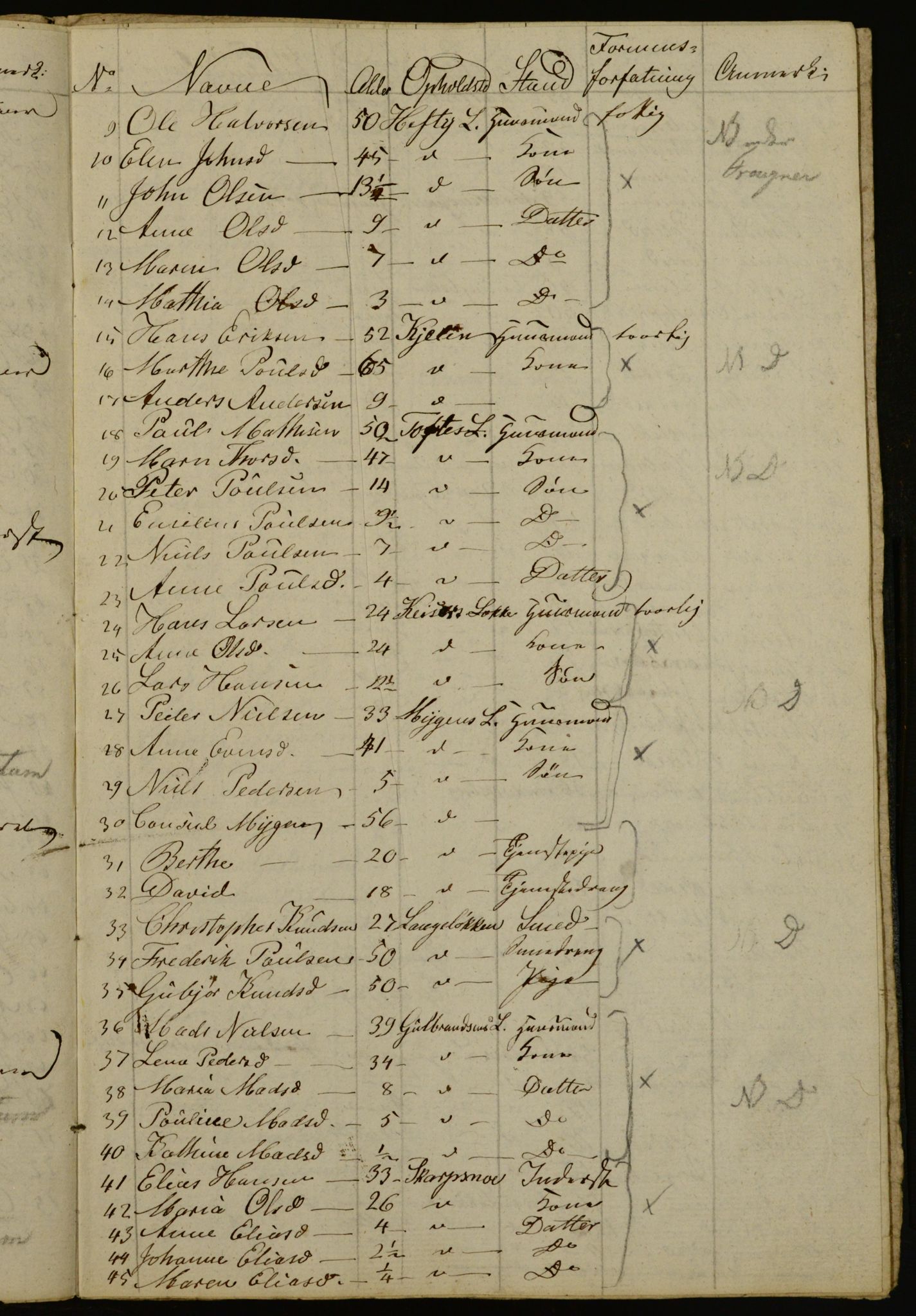 OBA, Census for Aker 1834, 1834