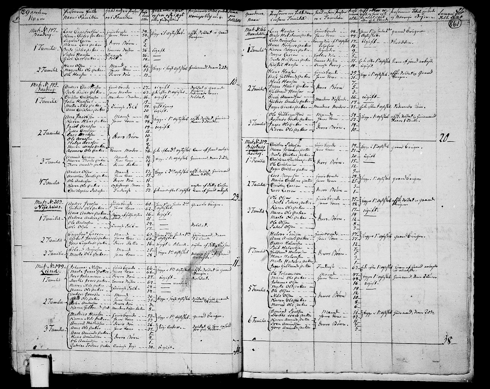 RA, 1801 census for 0236P Nes, 1801, p. 860b-861a