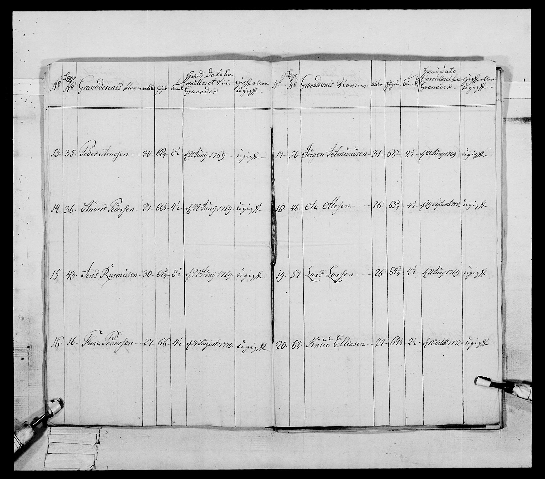 Generalitets- og kommissariatskollegiet, Det kongelige norske kommissariatskollegium, AV/RA-EA-5420/E/Eh/L0089: 1. Bergenhusiske nasjonale infanteriregiment, 1769-1773, p. 401