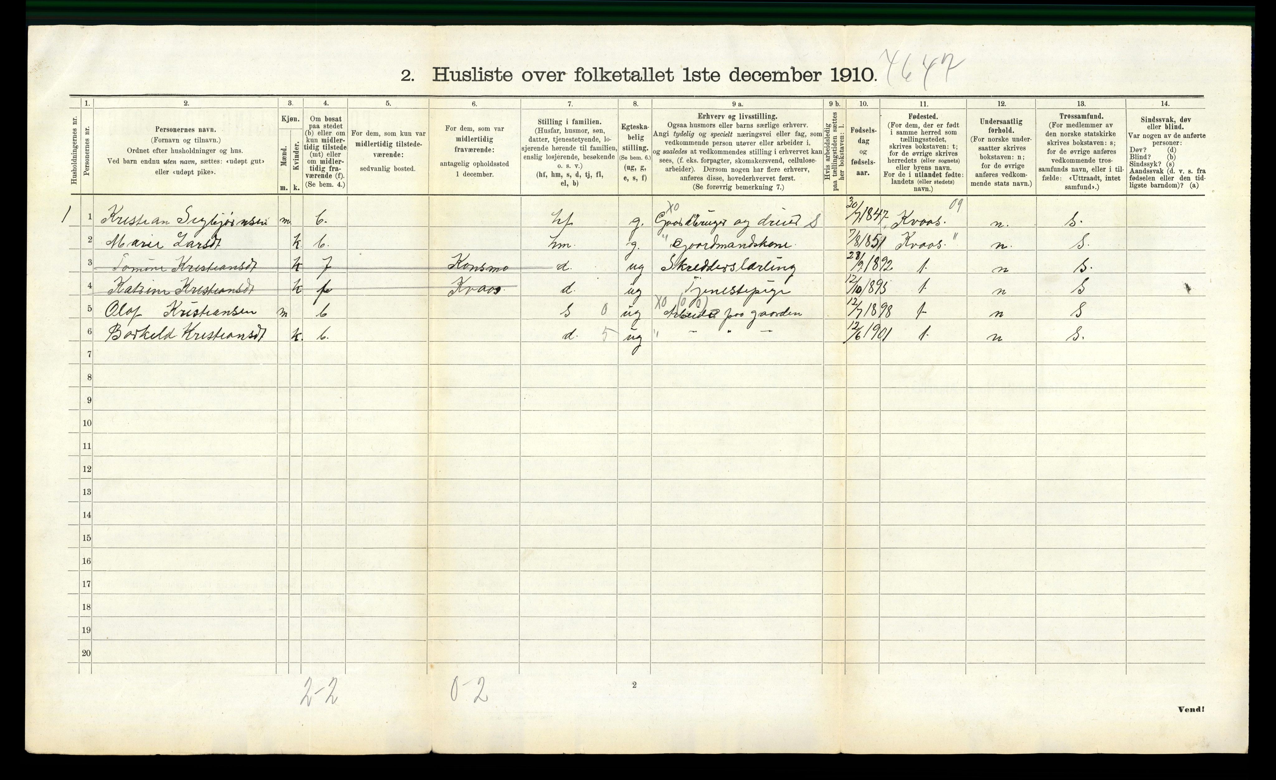 RA, 1910 census for Nord-Audnedal, 1910, p. 661