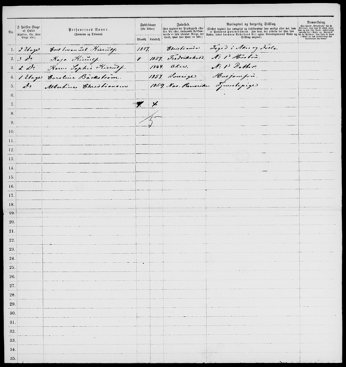 RA, 1885 census for 0301 Kristiania, 1885, p. 5391