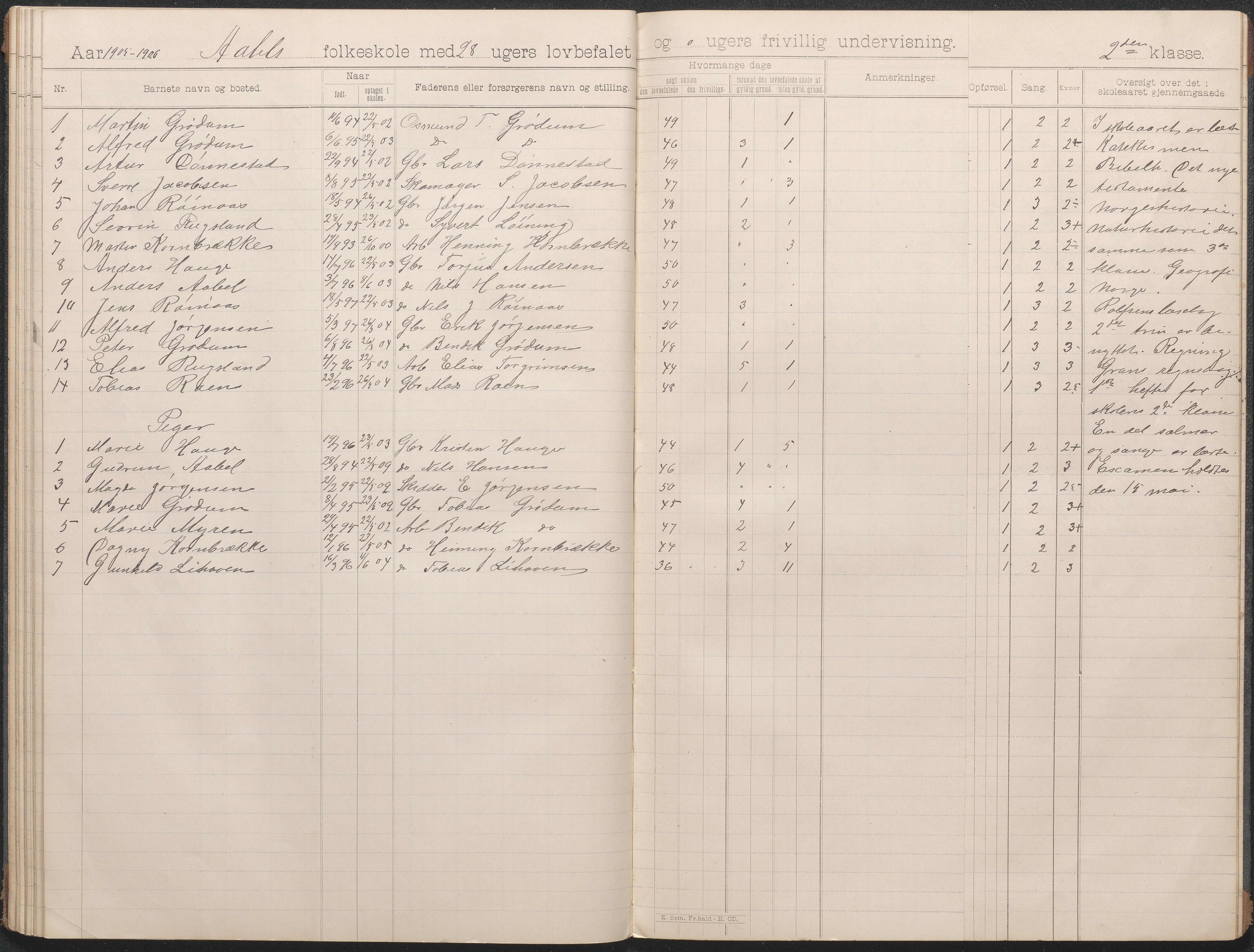 Birkenes kommune, Åbål, Svaland og Røynås skolekretser, AAKS/KA0928-550h_91/F02/L0002: Skoleprotokoll Åbål, 1897-1907