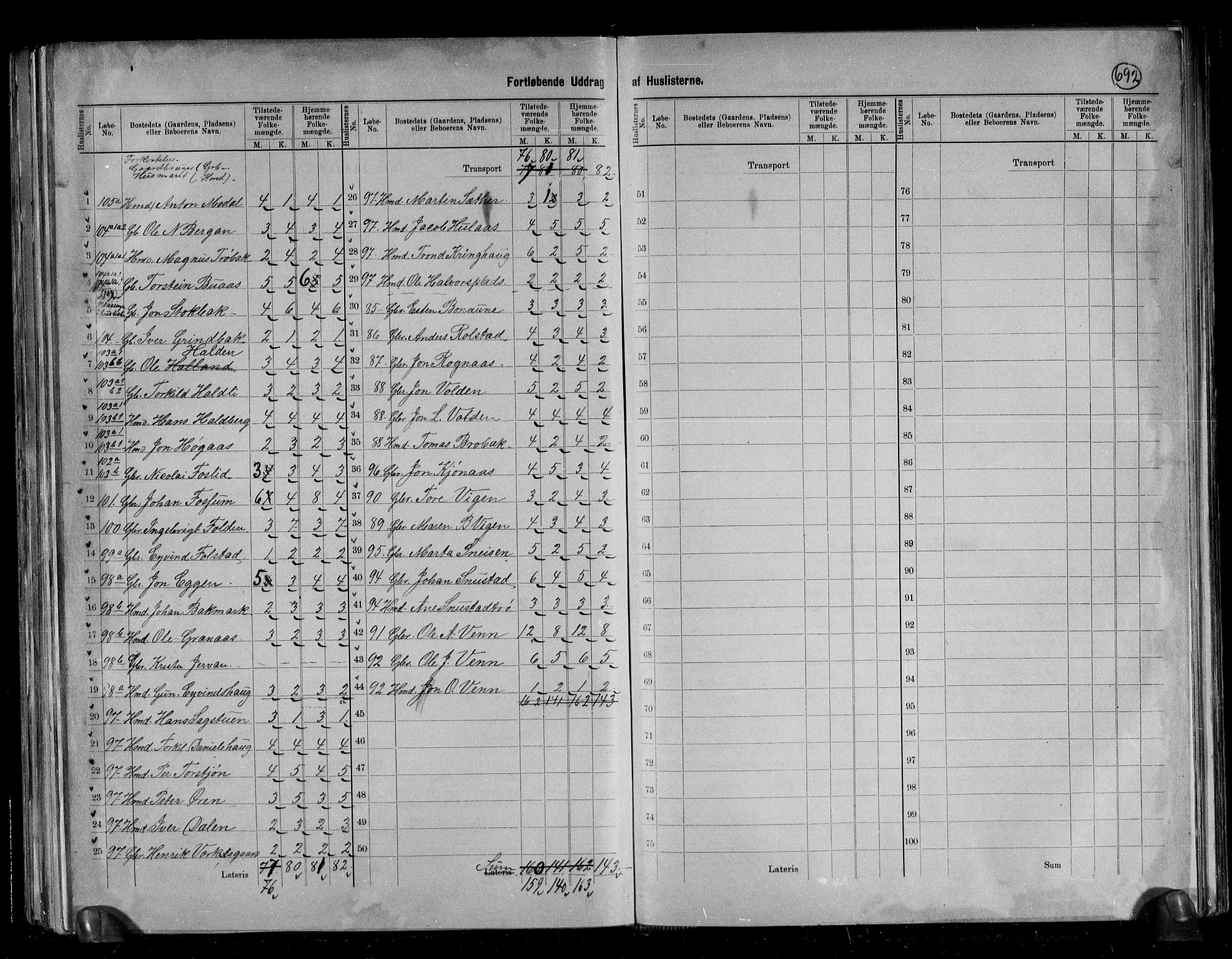 RA, 1891 census for 1663 Malvik, 1891, p. 15