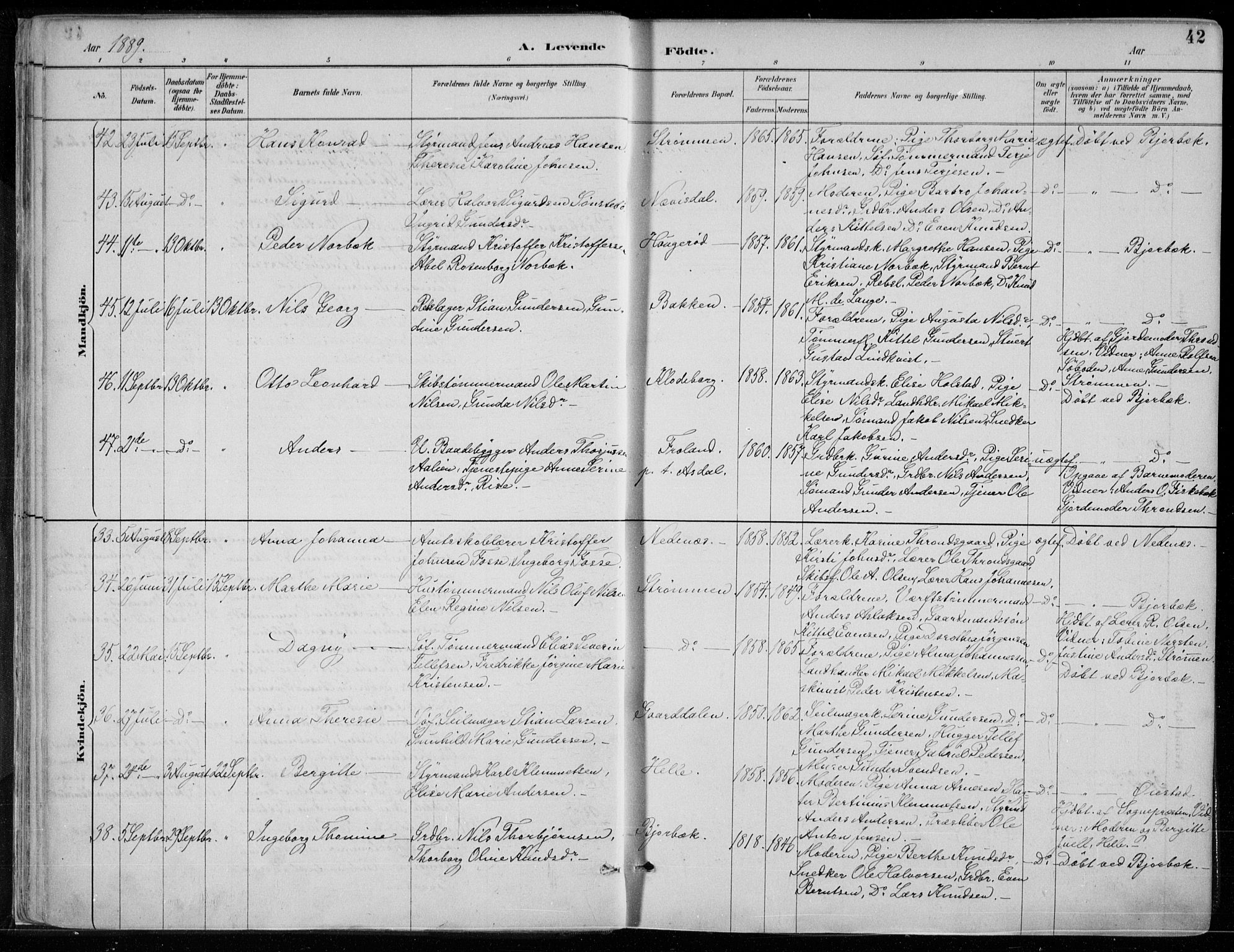 Øyestad sokneprestkontor, SAK/1111-0049/F/Fa/L0017: Parish register (official) no. A 17, 1887-1896, p. 42