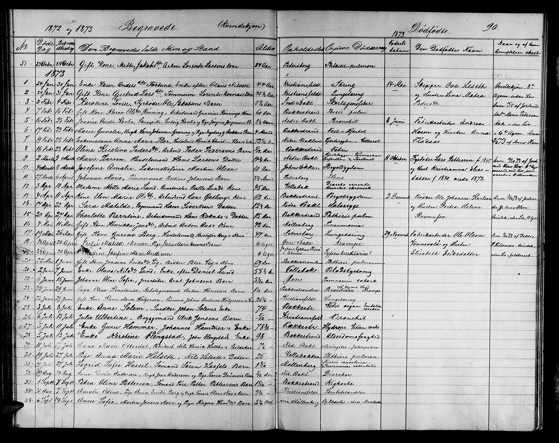 Ministerialprotokoller, klokkerbøker og fødselsregistre - Sør-Trøndelag, SAT/A-1456/604/L0221: Parish register (copy) no. 604C04, 1870-1885, p. 90