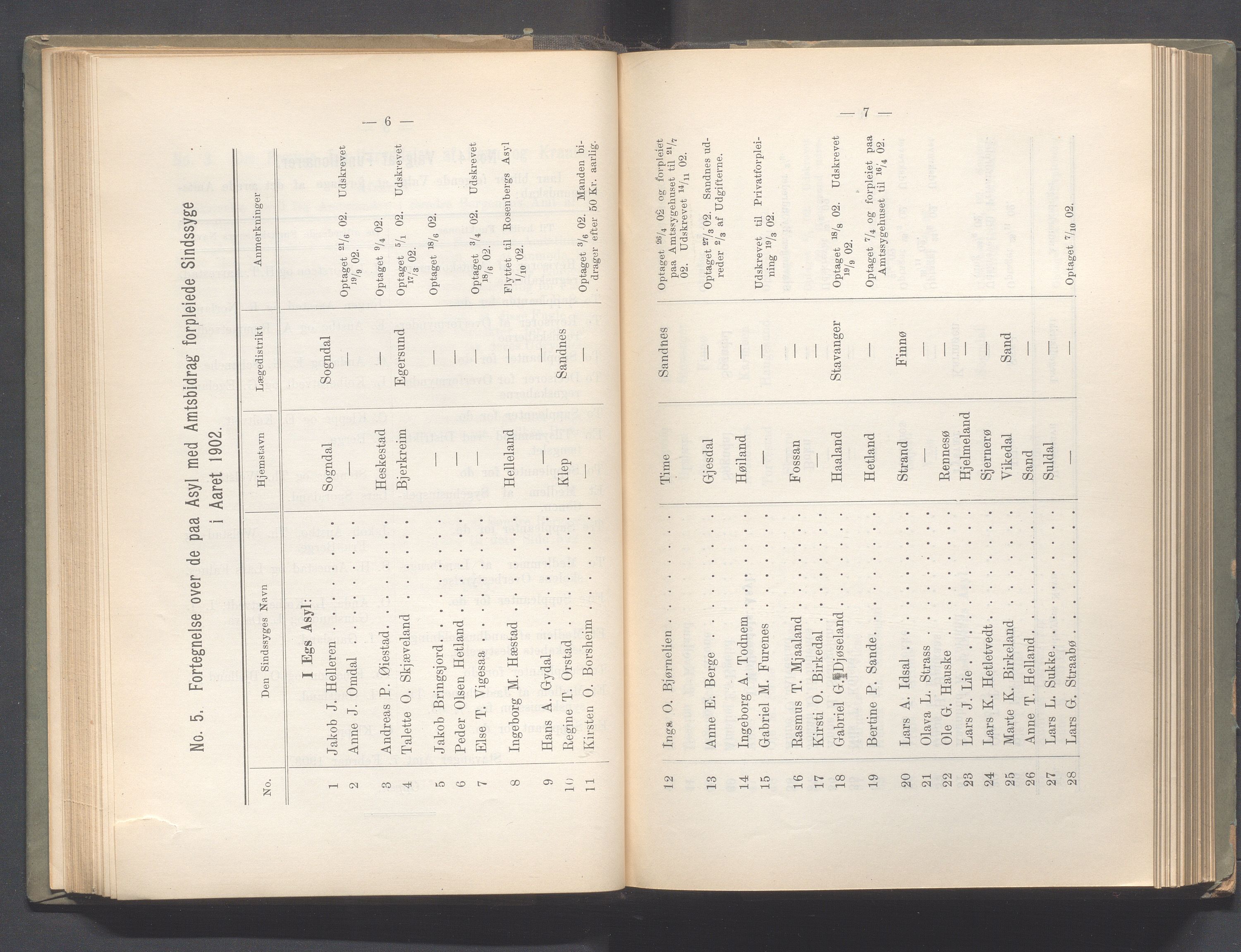 Rogaland fylkeskommune - Fylkesrådmannen , IKAR/A-900/A, 1903, p. 55