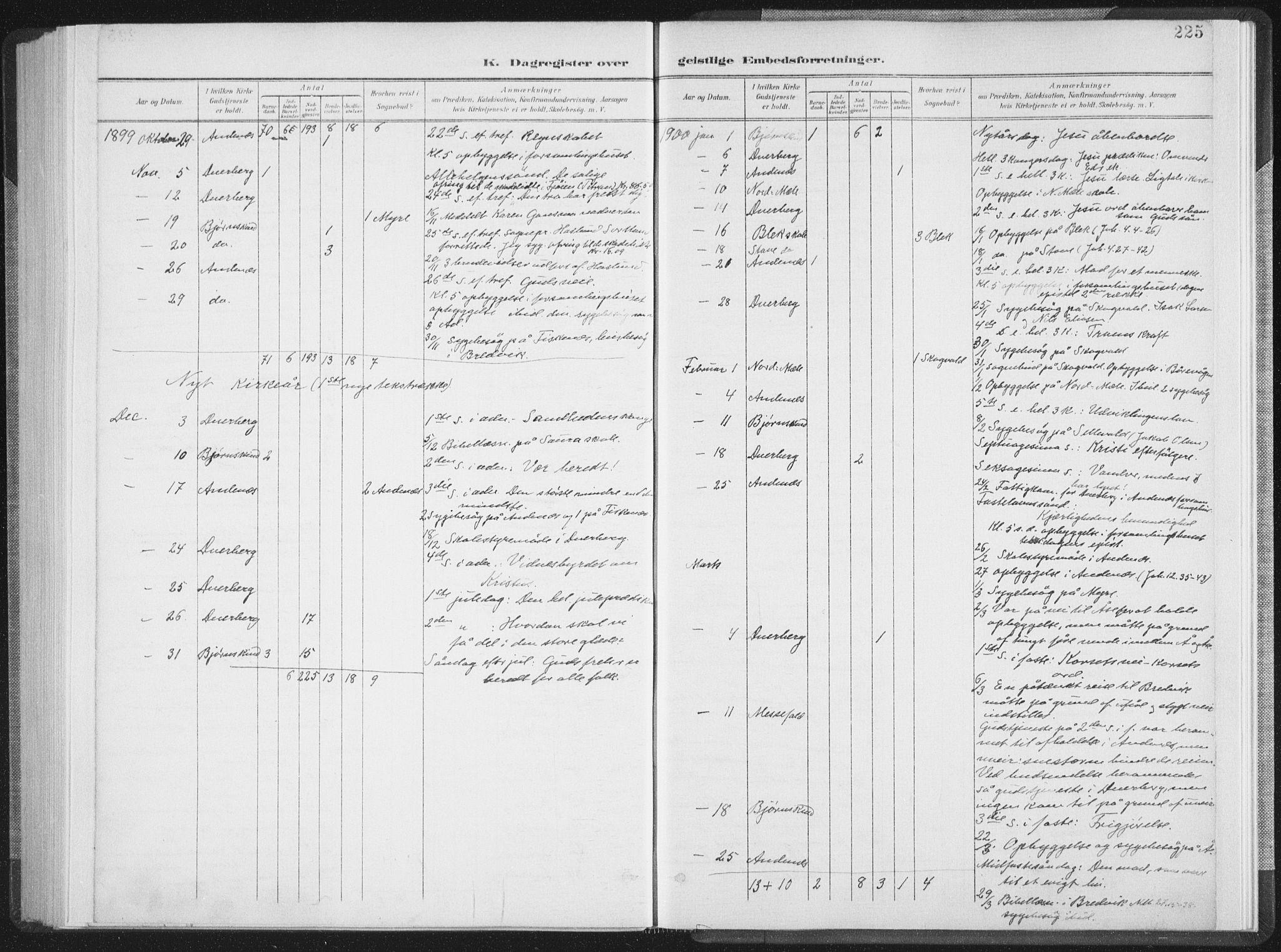 Ministerialprotokoller, klokkerbøker og fødselsregistre - Nordland, AV/SAT-A-1459/897/L1400: Parish register (official) no. 897A07, 1897-1908, p. 225