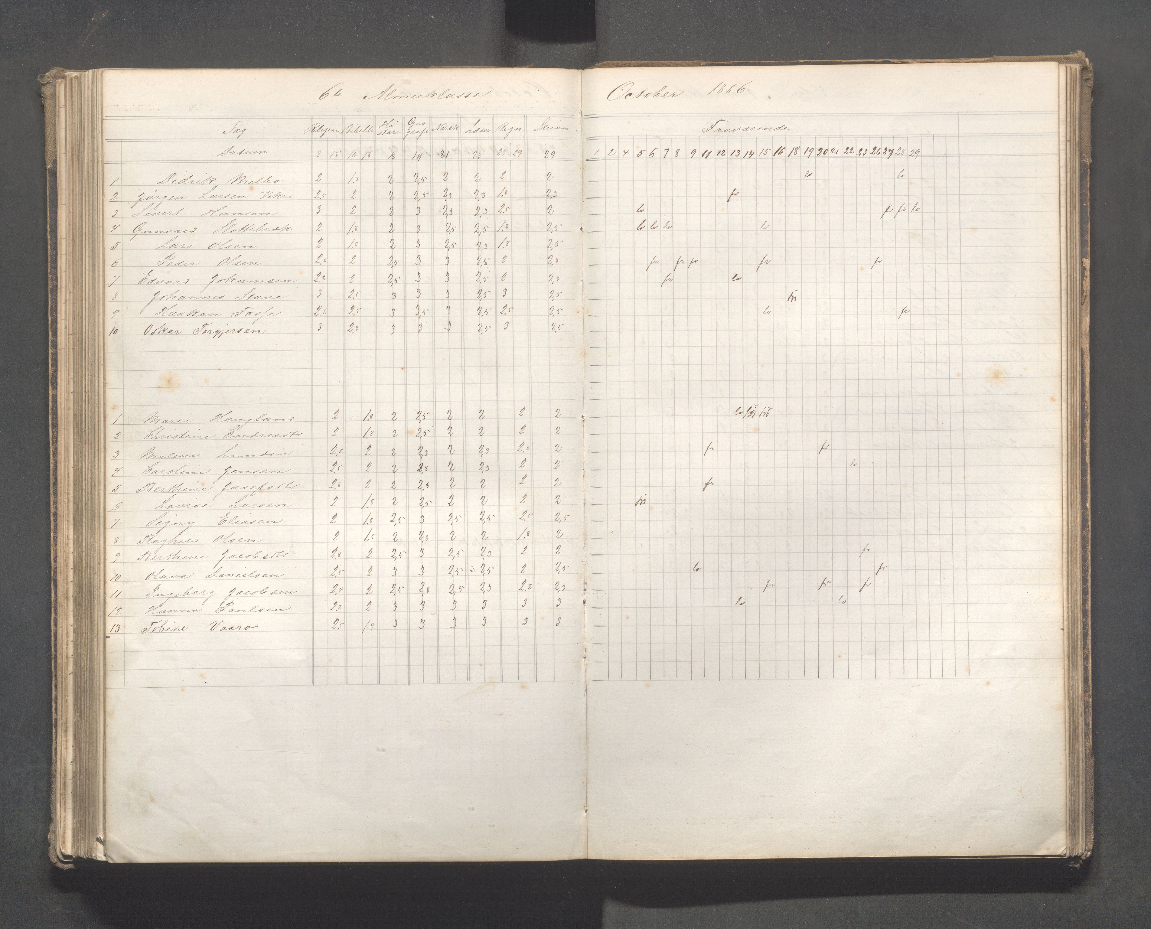 Skudeneshavn kommune - Skudeneshavn skole, IKAR/A-373/F/L0007: Karakterprotokoll, 1878-1890, p. 160