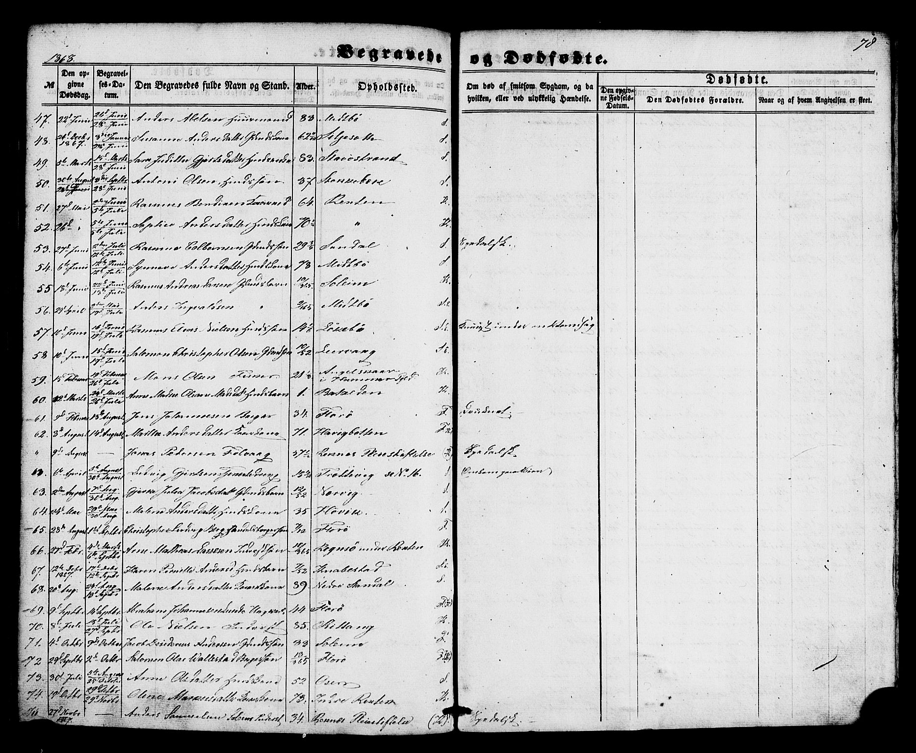 Kinn sokneprestembete, SAB/A-80801/H/Haa/Haaa/L0012: Parish register (official) no. A 12, 1855-1869, p. 78