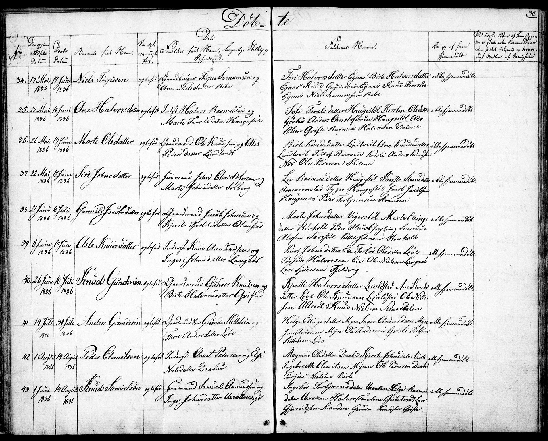 Gjerstad sokneprestkontor, AV/SAK-1111-0014/F/Fb/Fbb/L0002: Parish register (copy) no. B 2, 1831-1862, p. 30