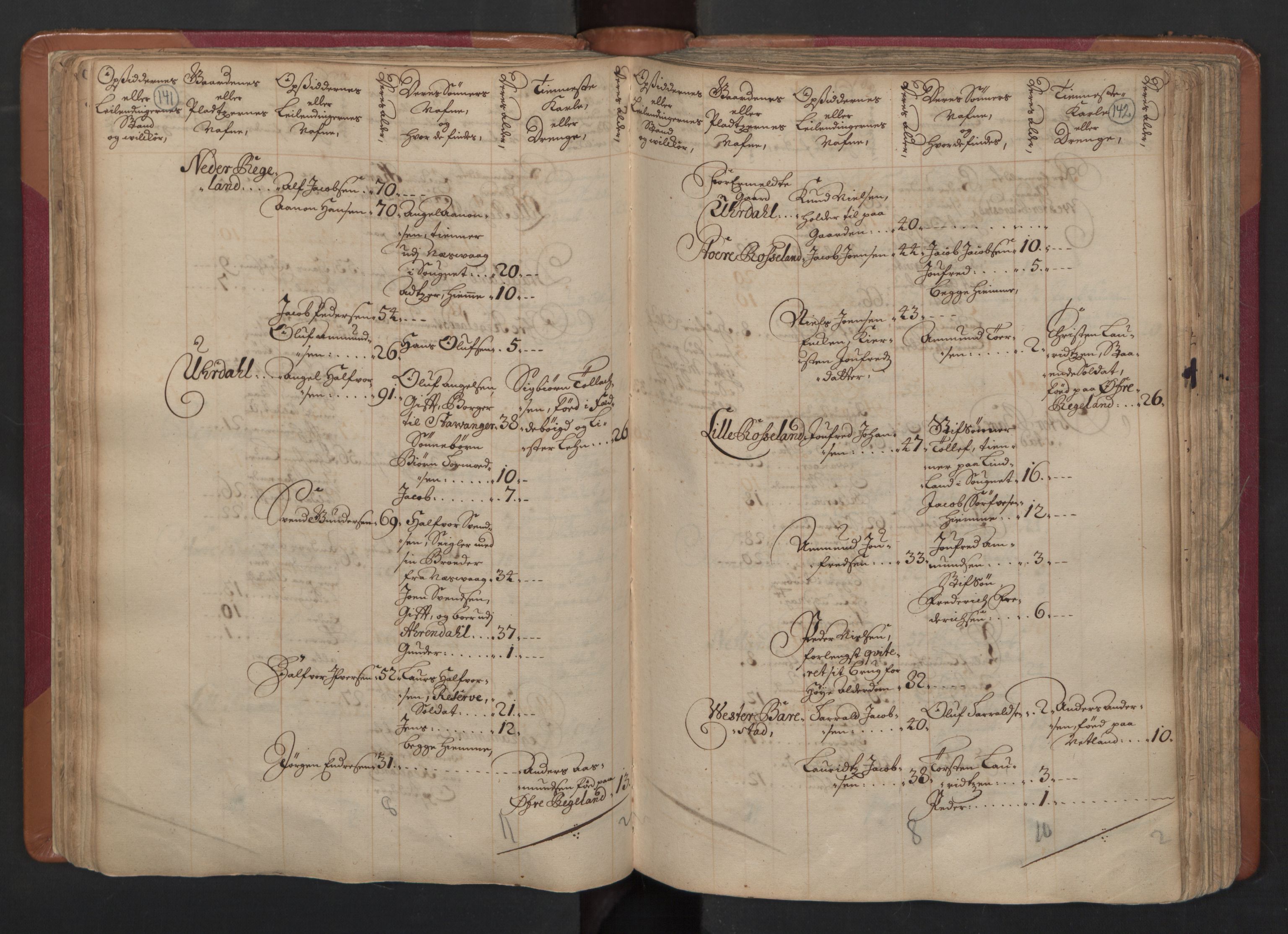 RA, Census (manntall) 1701, no. 4: Jæren and Dalane fogderi, 1701, p. 141-142