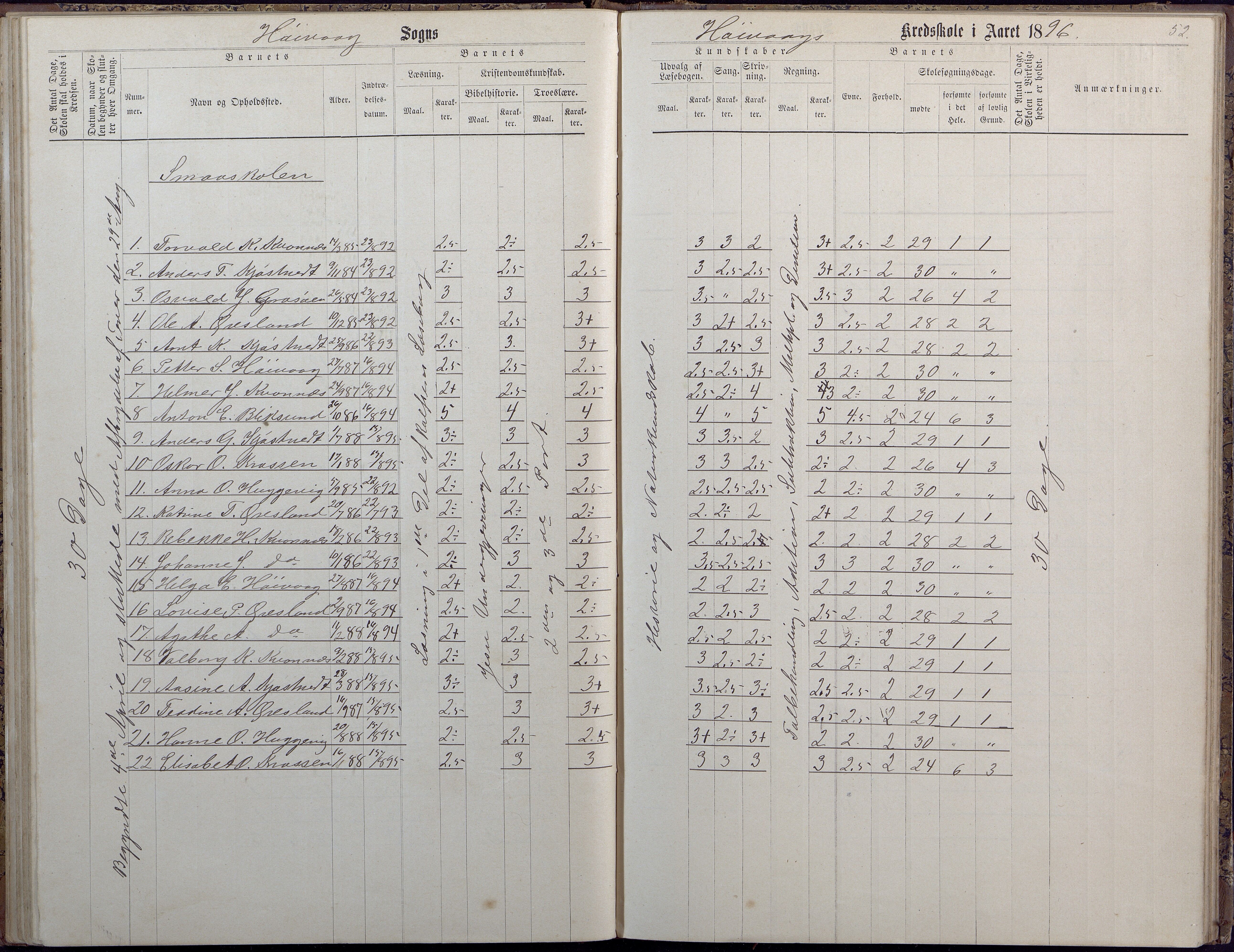 Høvåg kommune, AAKS/KA0927-PK/2/2/L0009: Høvåg - Protokoll for frivillig undervisning, 1876-1902, p. 52