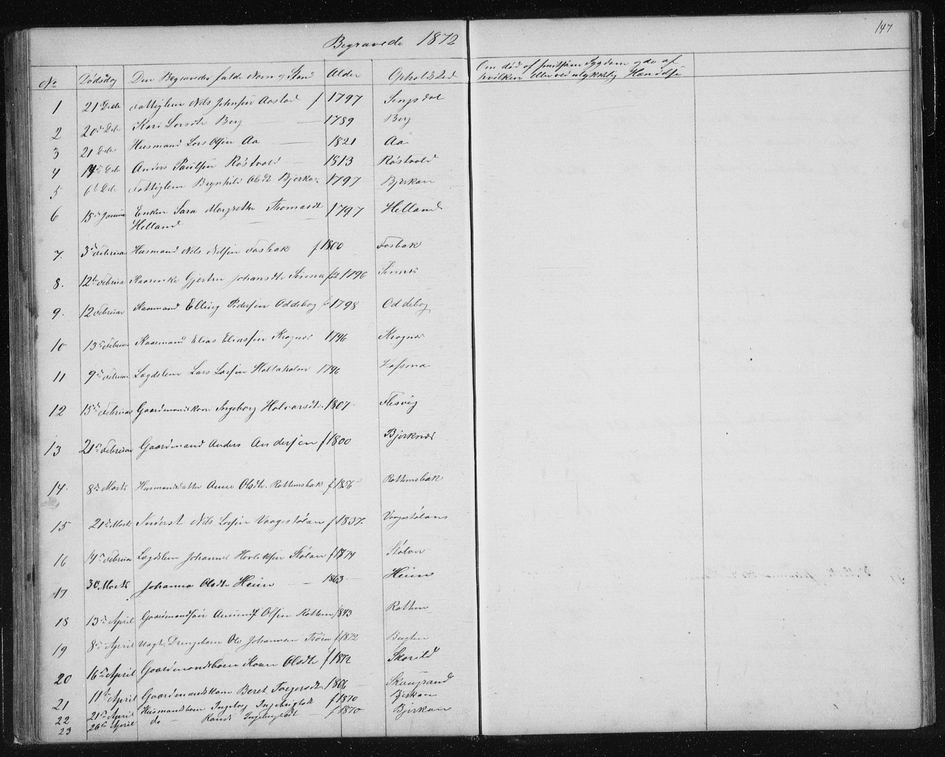 Ministerialprotokoller, klokkerbøker og fødselsregistre - Sør-Trøndelag, SAT/A-1456/630/L0503: Parish register (copy) no. 630C01, 1869-1878, p. 147