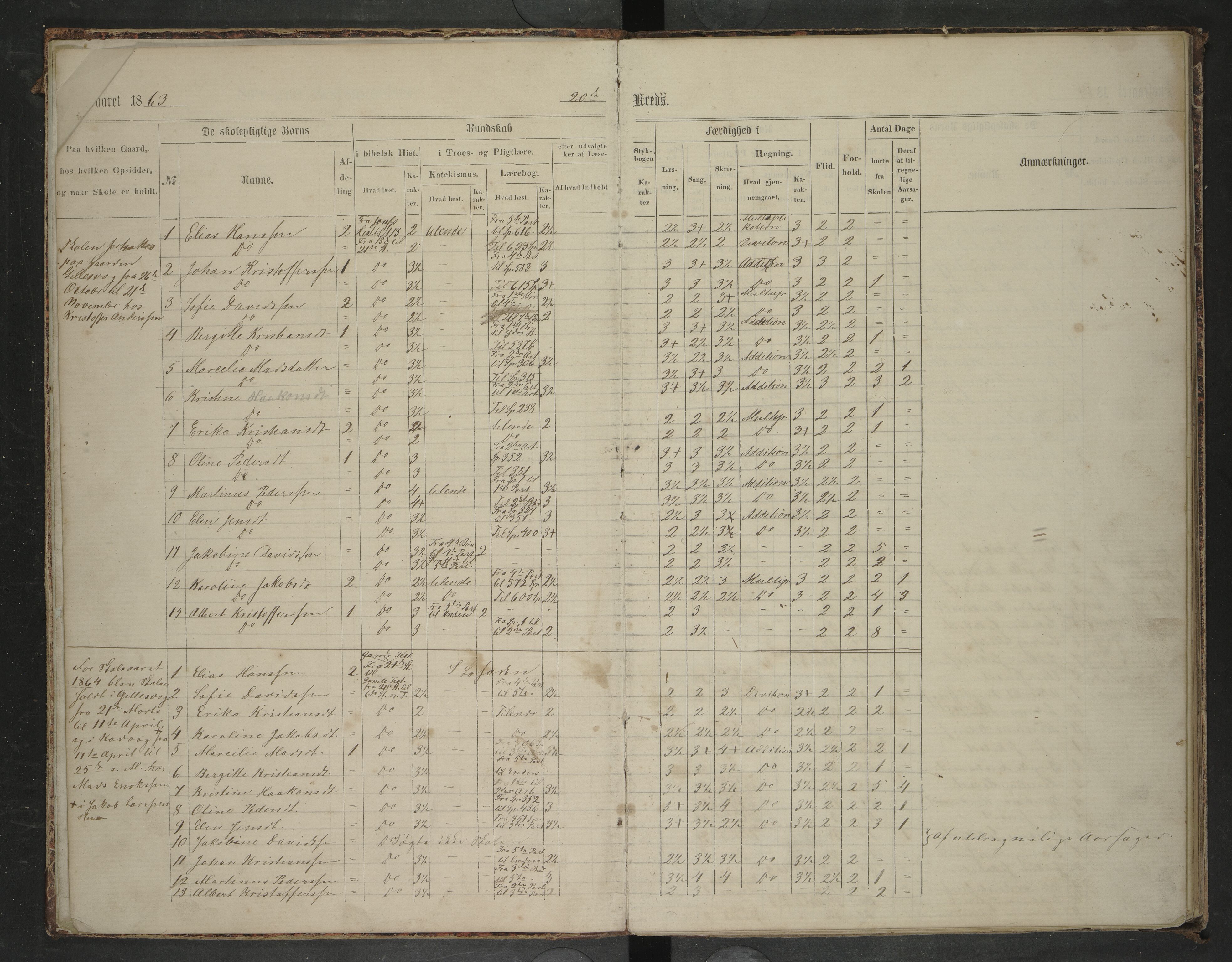 Bodin kommune. Ymse skolekretser/skoler, AIN/K-18431.510.12/F/Fa/L0055: Skoleprotokoll.Børelv, Evjen, Fjeld, Gillesvåg, Hongdal, Kadvaag, Løkeng, Marvold, Strømmnes, Tuv, Aaseli, 1863-1870