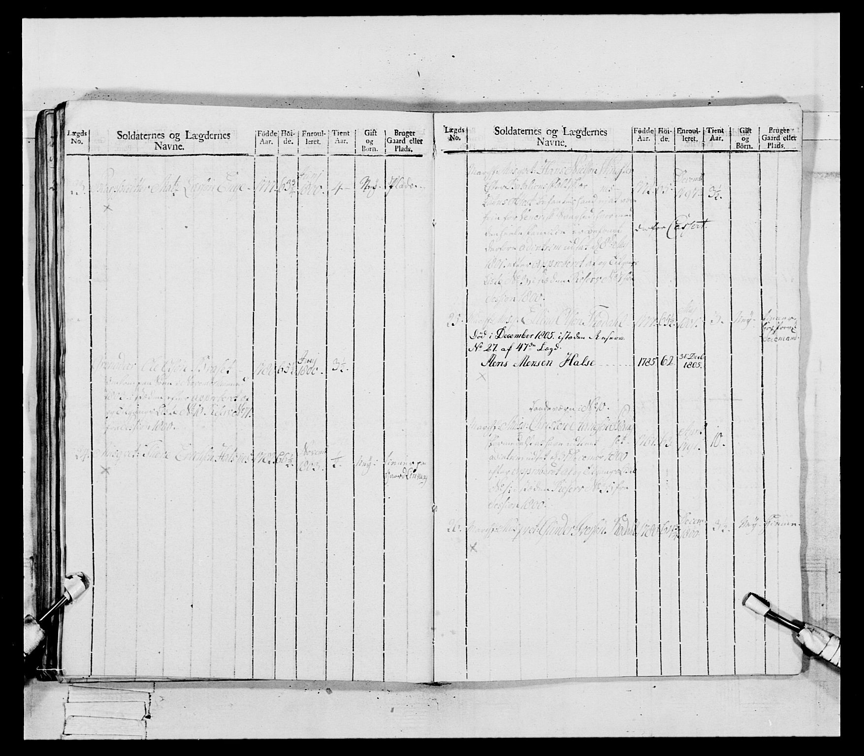 Generalitets- og kommissariatskollegiet, Det kongelige norske kommissariatskollegium, AV/RA-EA-5420/E/Eh/L0081: 2. Trondheimske nasjonale infanteriregiment, 1801-1804, p. 261