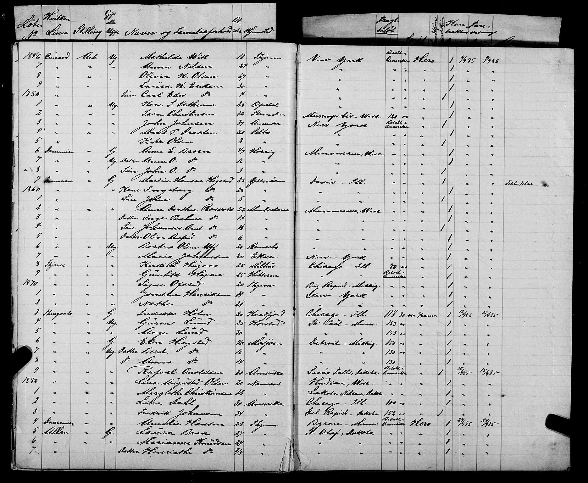 Trondheim politikammer, AV/SAT-A-1887/1/32/L0007: Emigrantprotokoll VII, 1885-1888