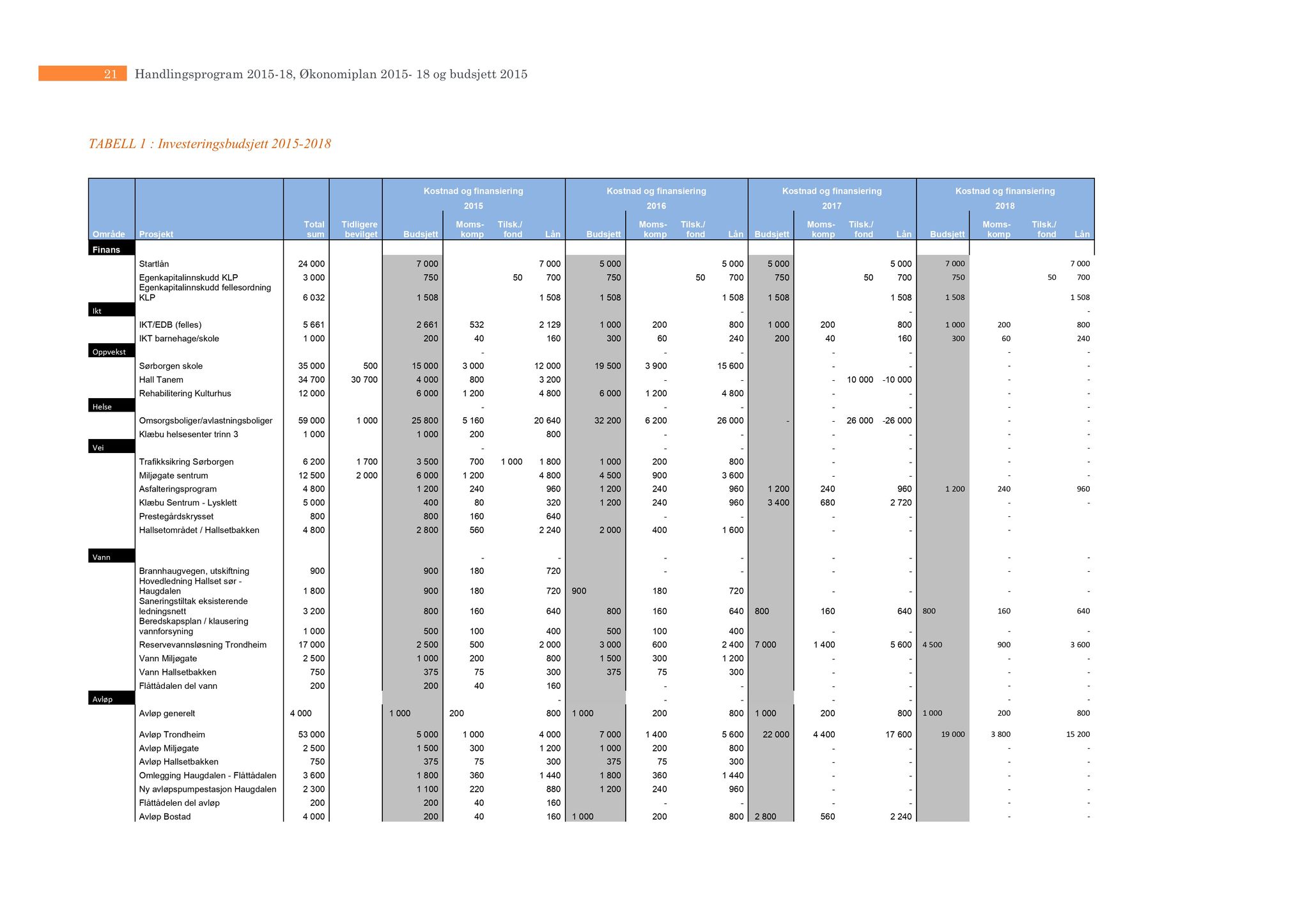 Klæbu Kommune, TRKO/KK/05-UOm/L005: Utvalg for omsorg - Møtedokumenter, 2014, p. 174