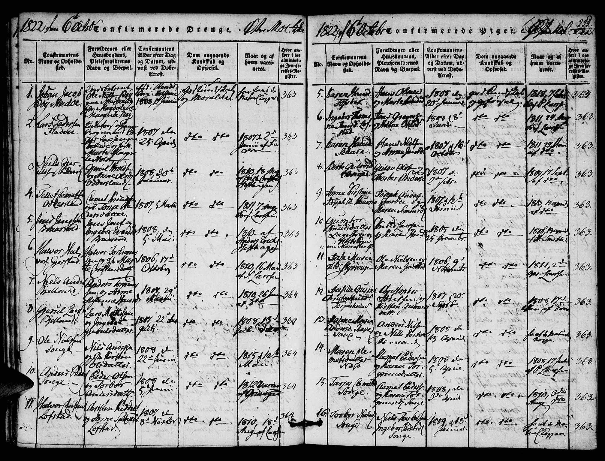 Austre Moland sokneprestkontor, SAK/1111-0001/F/Fa/Faa/L0004: Parish register (official) no. A 4, 1816-1824, p. 255