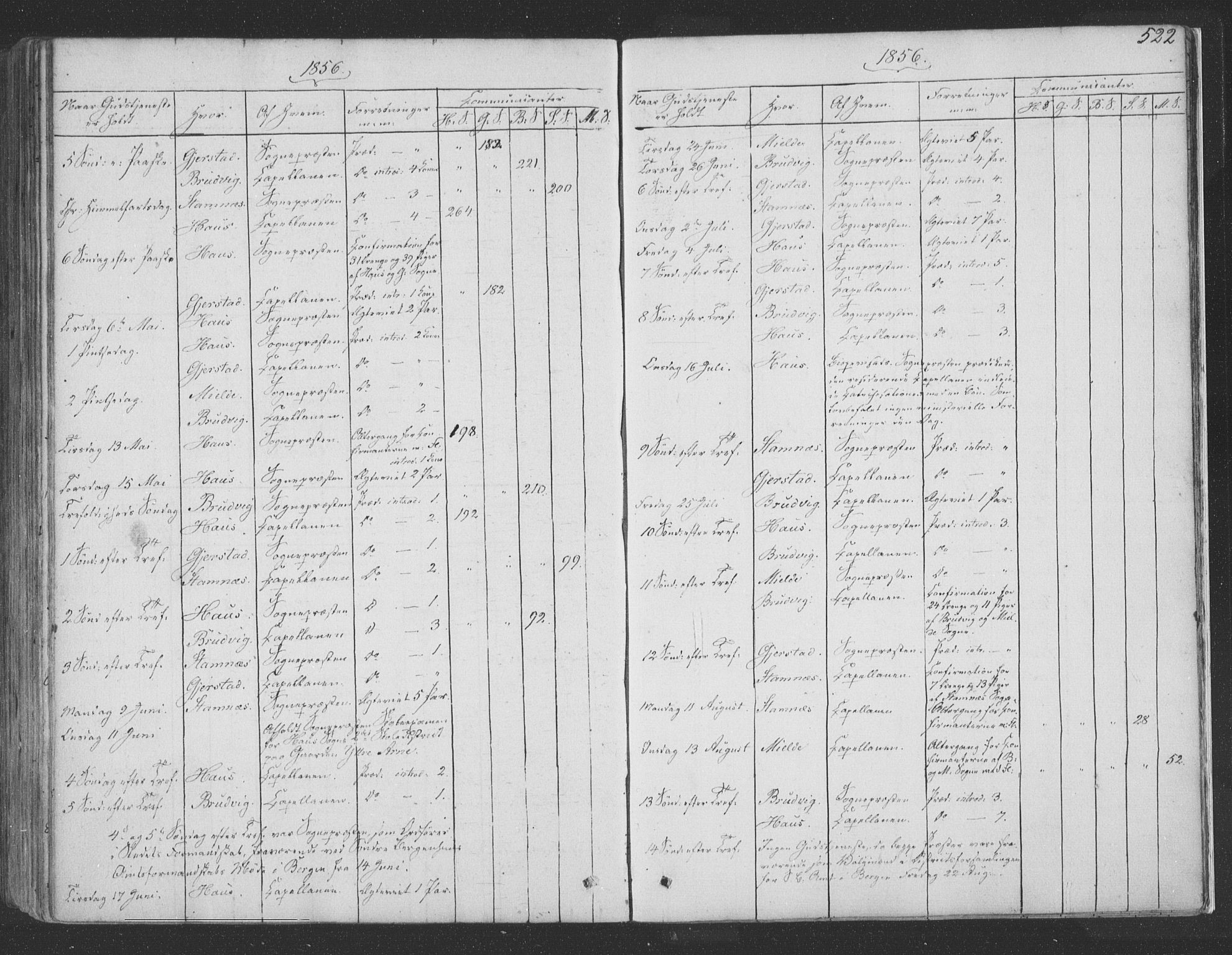 Haus sokneprestembete, SAB/A-75601/H/Haa: Parish register (official) no. A 16 II, 1848-1857, p. 522