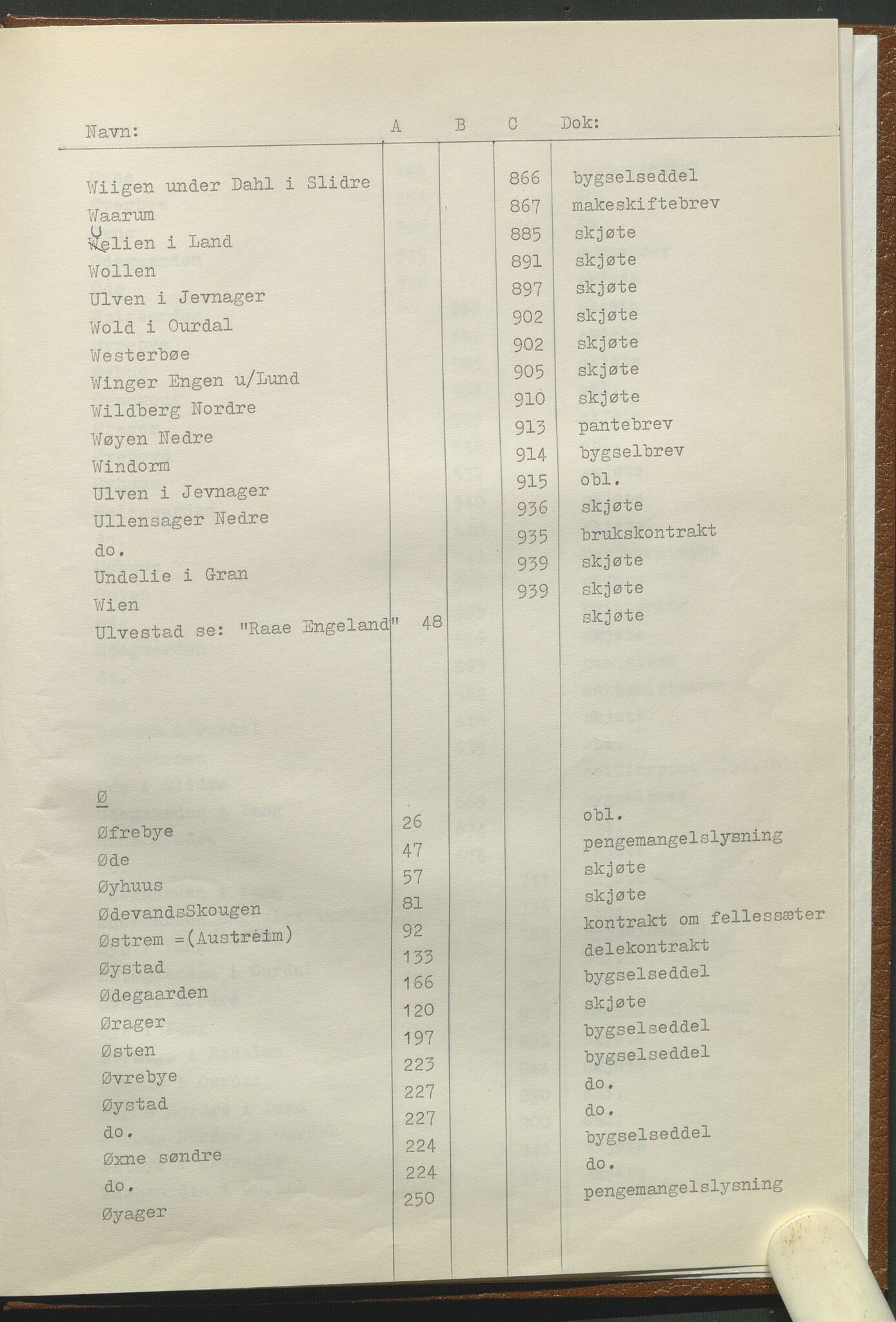 Statsarkivet i Hamar, AV/SAH-SAH-001/H/Hb/L0001/0001: Egne registre og hjelpemidler / Register til pantebok 7 (1748 - 1761) i Hadeland, Land og Valdres sorenskriveri, 1748-1761