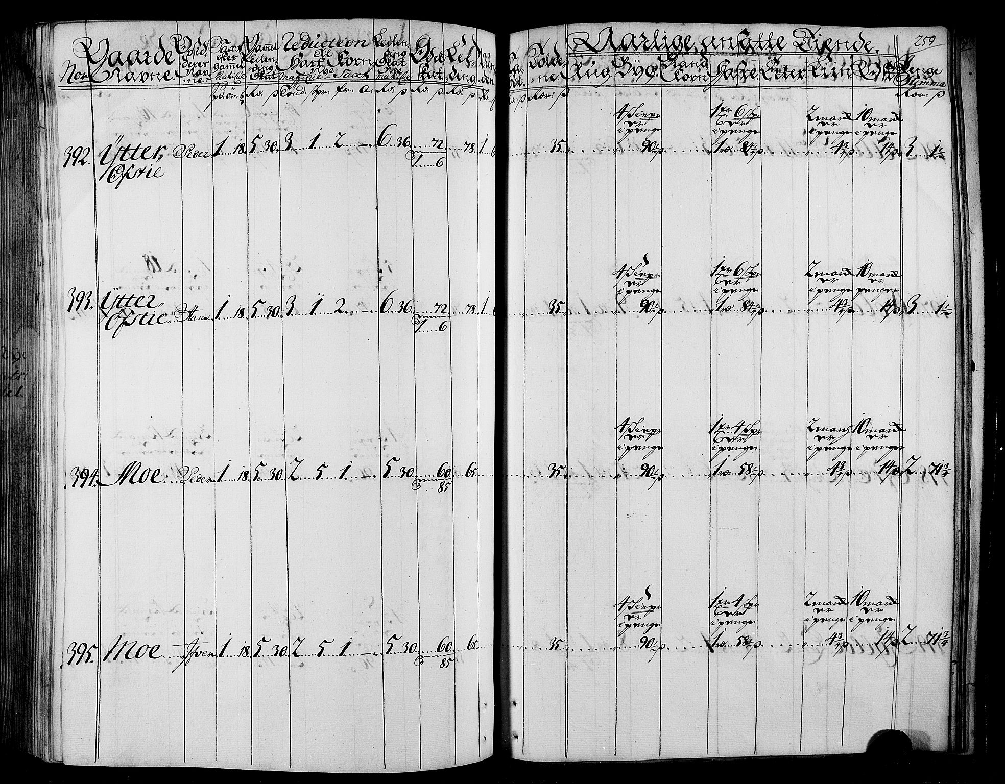 Rentekammeret inntil 1814, Realistisk ordnet avdeling, AV/RA-EA-4070/N/Nb/Nbf/L0165: Stjørdal og Verdal matrikkelprotokoll, 1723, p. 264