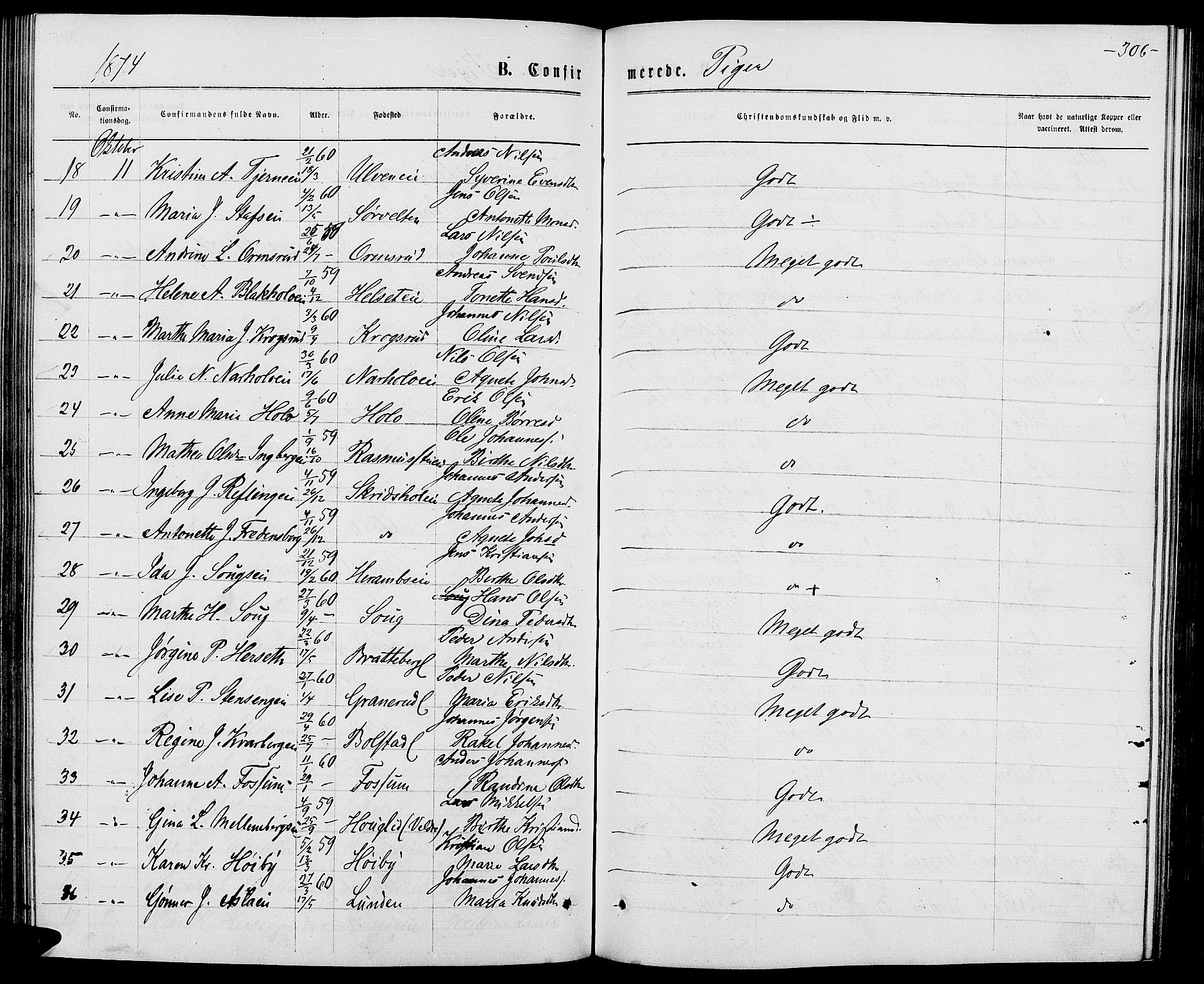 Ringsaker prestekontor, AV/SAH-PREST-014/L/La/L0008: Parish register (copy) no. 8, 1870-1878, p. 306