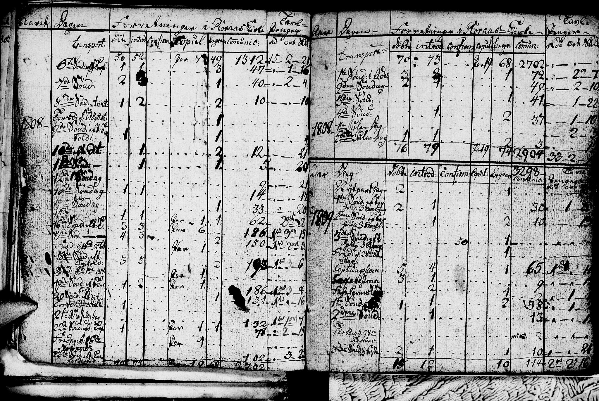 Ministerialprotokoller, klokkerbøker og fødselsregistre - Sør-Trøndelag, SAT/A-1456/681/L0937: Parish register (copy) no. 681C01, 1798-1810, p. 6-7