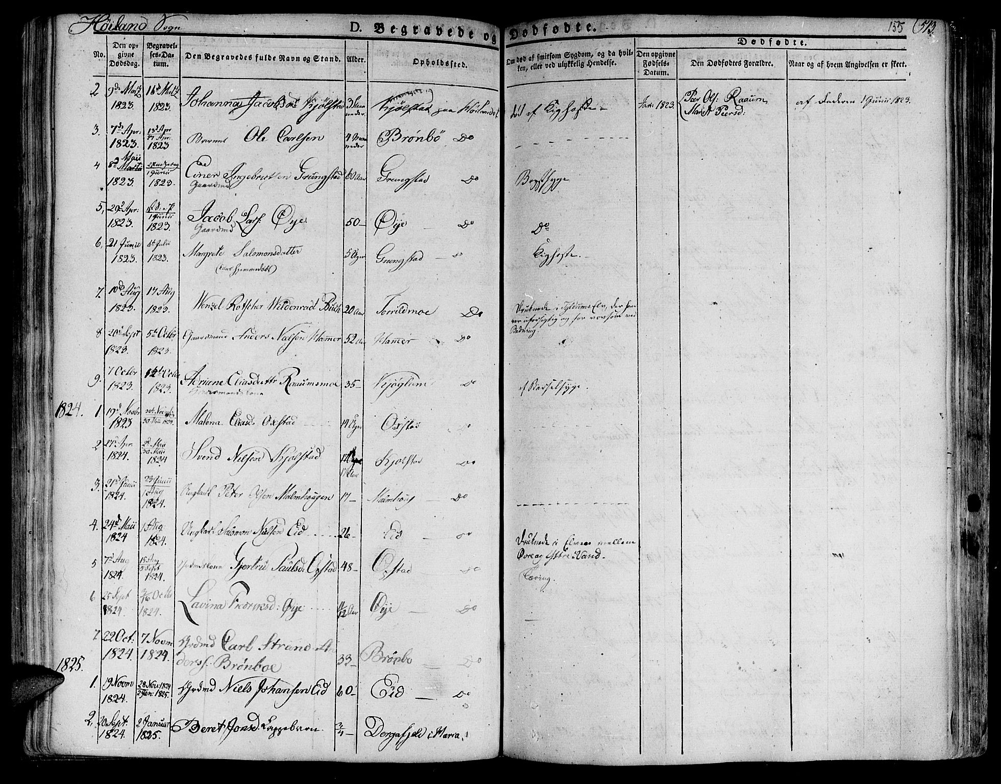 Ministerialprotokoller, klokkerbøker og fødselsregistre - Nord-Trøndelag, SAT/A-1458/758/L0510: Parish register (official) no. 758A01 /2, 1821-1841, p. 155