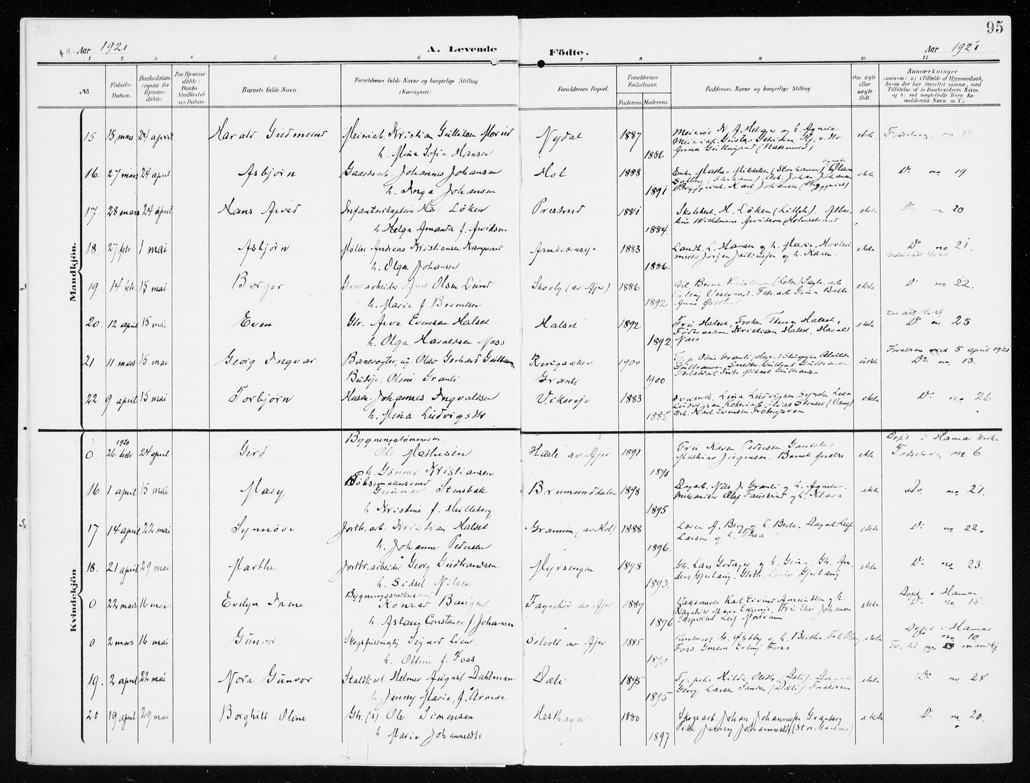 Furnes prestekontor, SAH/PREST-012/K/Ka/L0001: Parish register (official) no. 1, 1907-1935, p. 95