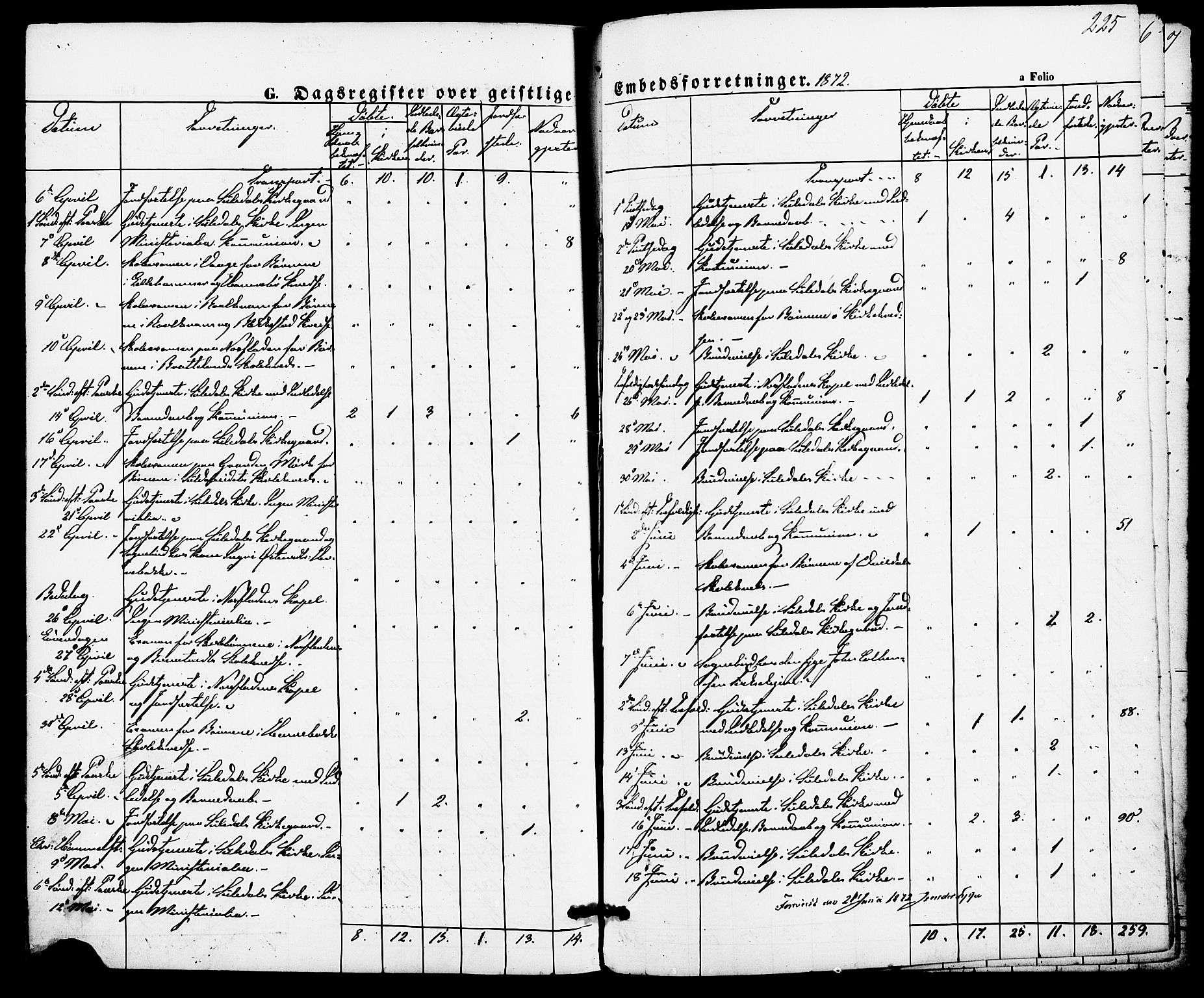 Suldal sokneprestkontor, AV/SAST-A-101845/01/IV/L0010: Parish register (official) no. A 10, 1869-1878, p. 225