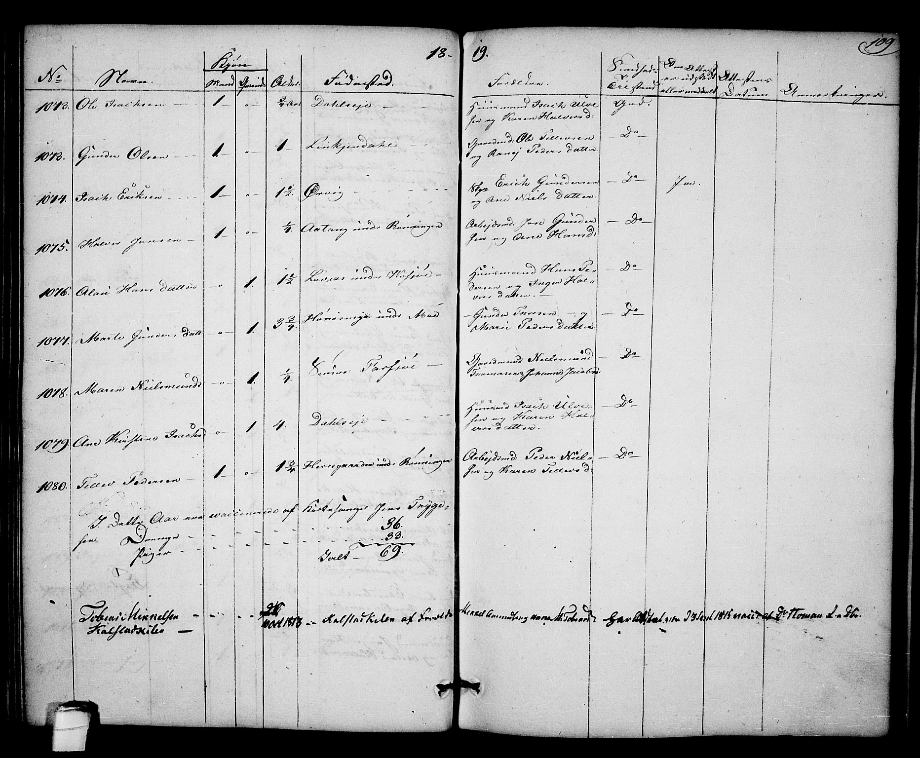 Kragerø kirkebøker, AV/SAKO-A-278/F/Fa/L0003: Parish register (official) no. 3, 1802-1813, p. 109