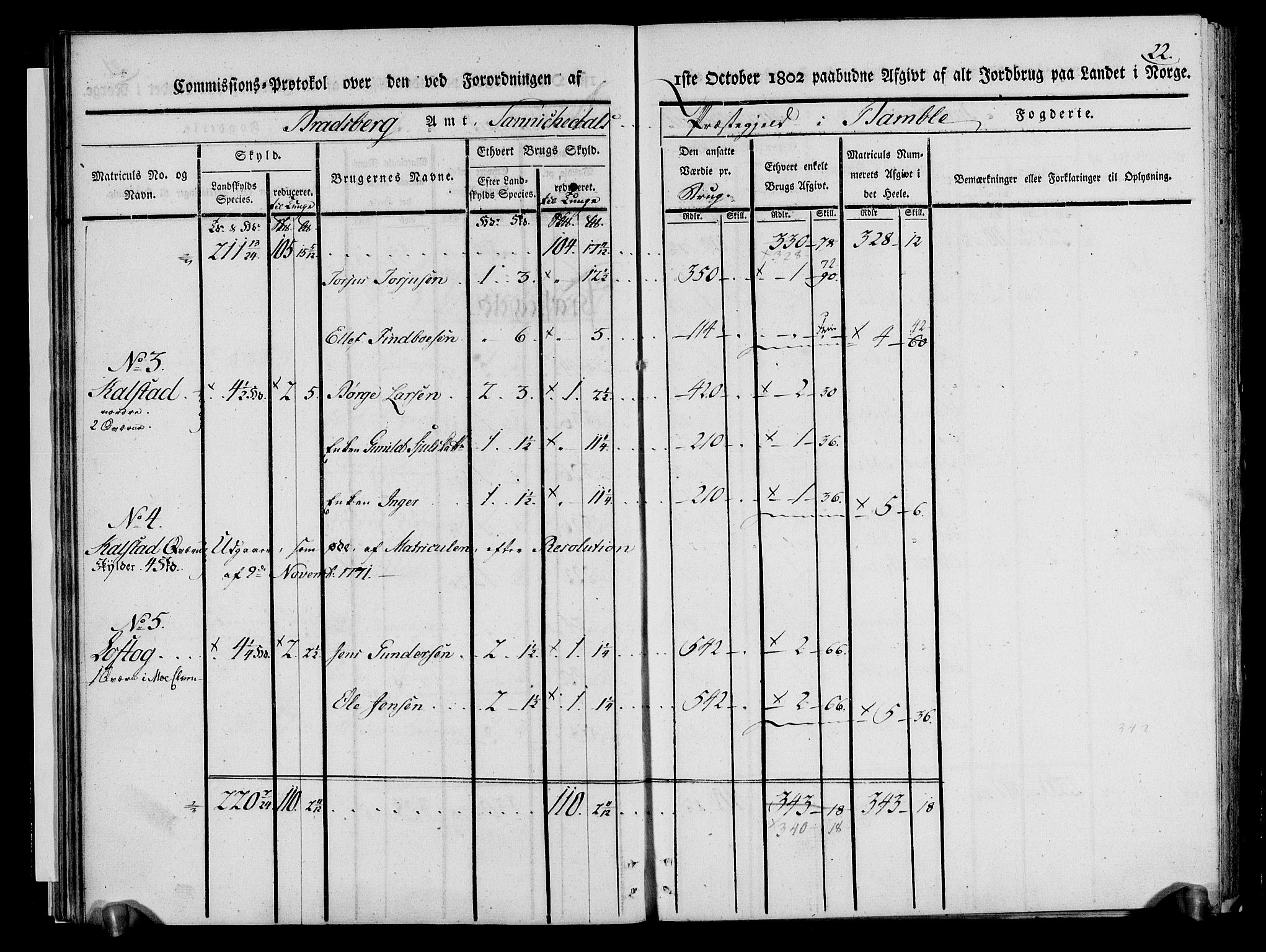 Rentekammeret inntil 1814, Realistisk ordnet avdeling, AV/RA-EA-4070/N/Ne/Nea/L0068: og 0069: Nedre Telemarken og Bamble fogderi. Kommisjonsprotokoll for Drangedal, Sannidal, Bamble og Eidanger prestegjeld., 1803, p. 27