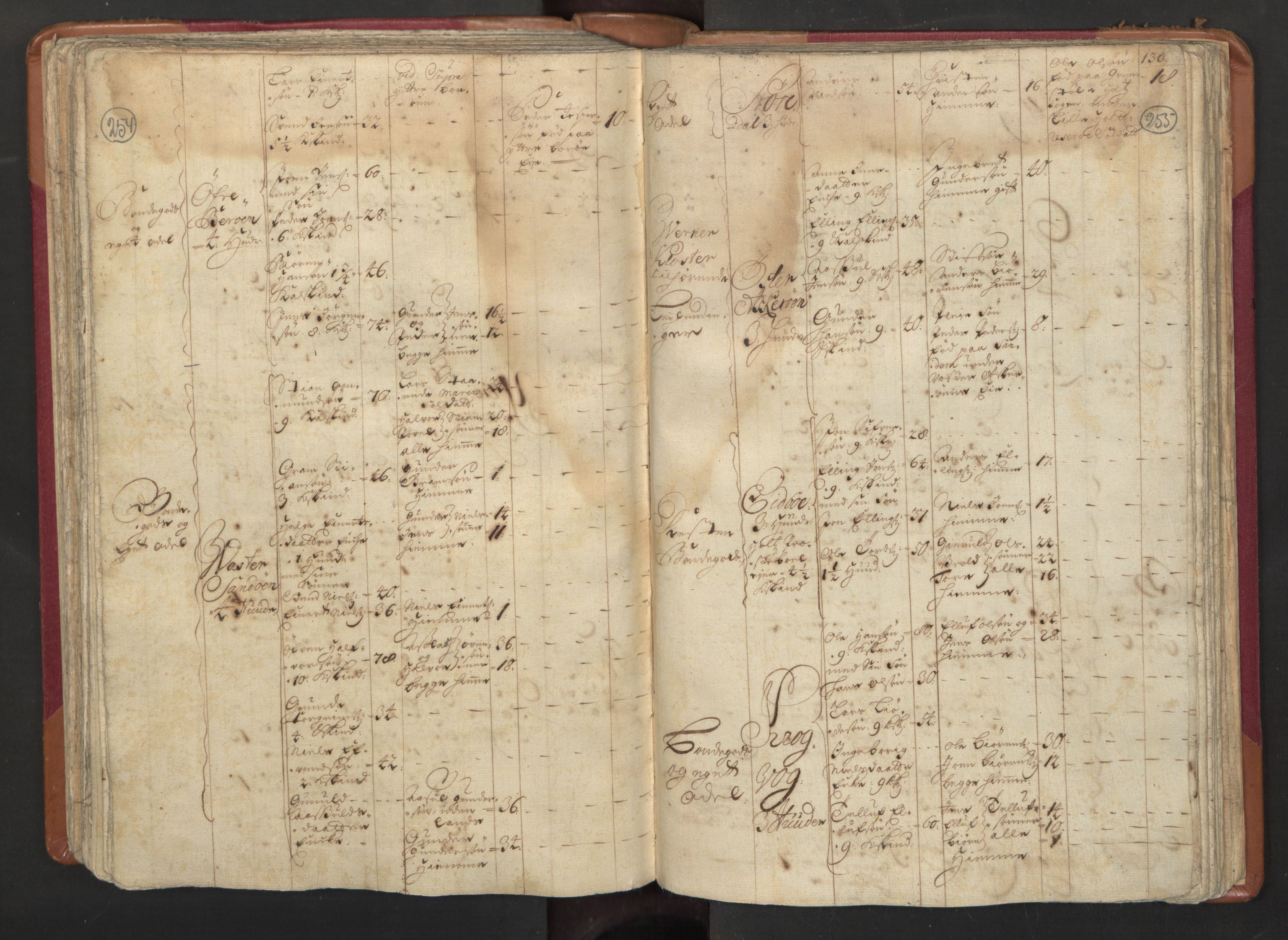 RA, Census (manntall) 1701, no. 3: Nedenes fogderi, 1701, p. 254-255