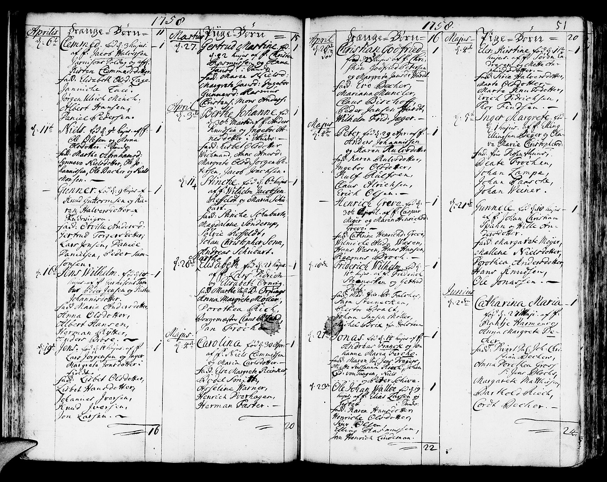 Korskirken sokneprestembete, SAB/A-76101/H/Haa/L0005: Parish register (official) no. A 5, 1751-1789, p. 51