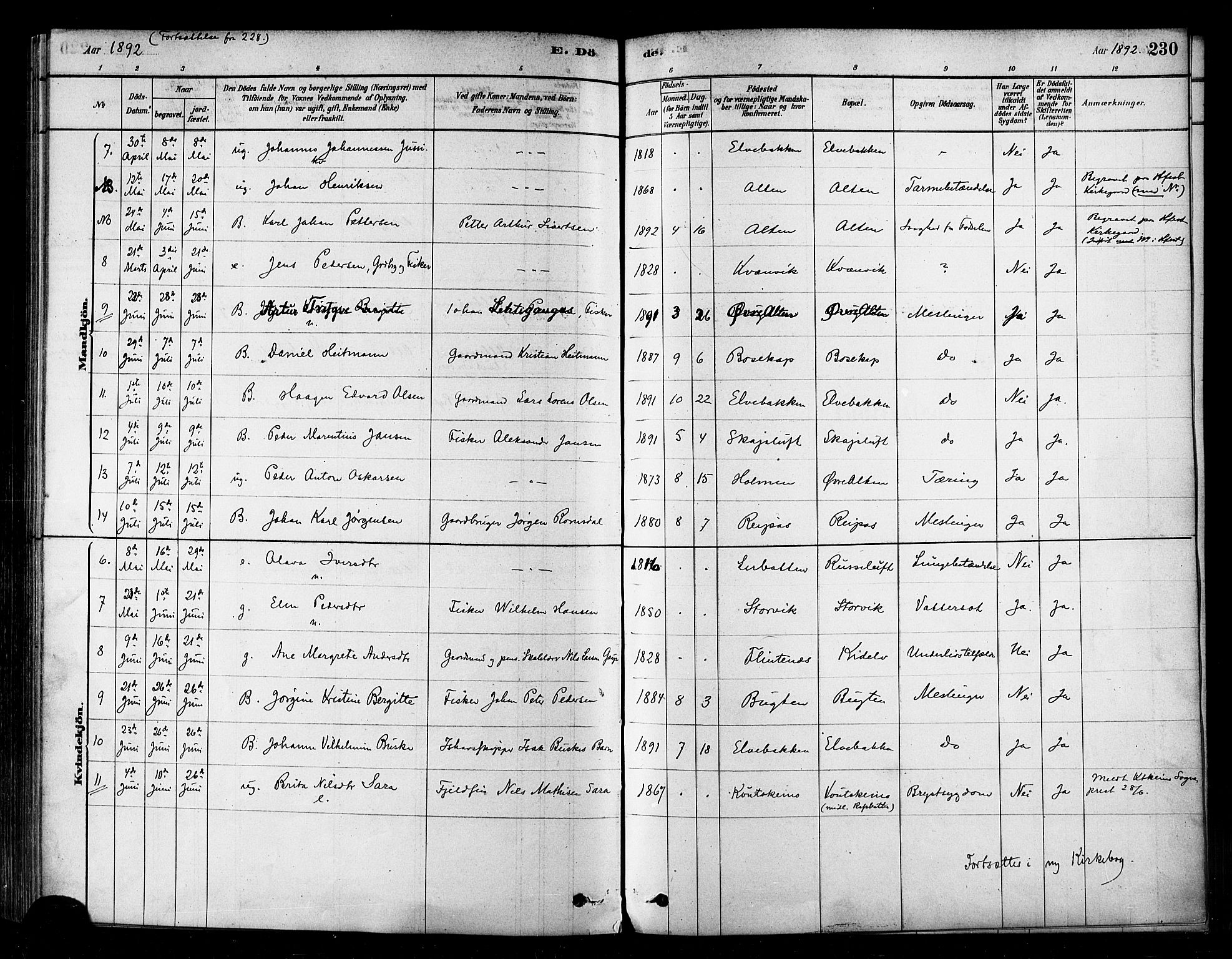 Alta sokneprestkontor, SATØ/S-1338/H/Ha/L0002.kirke: Parish register (official) no. 2, 1879-1892, p. 230