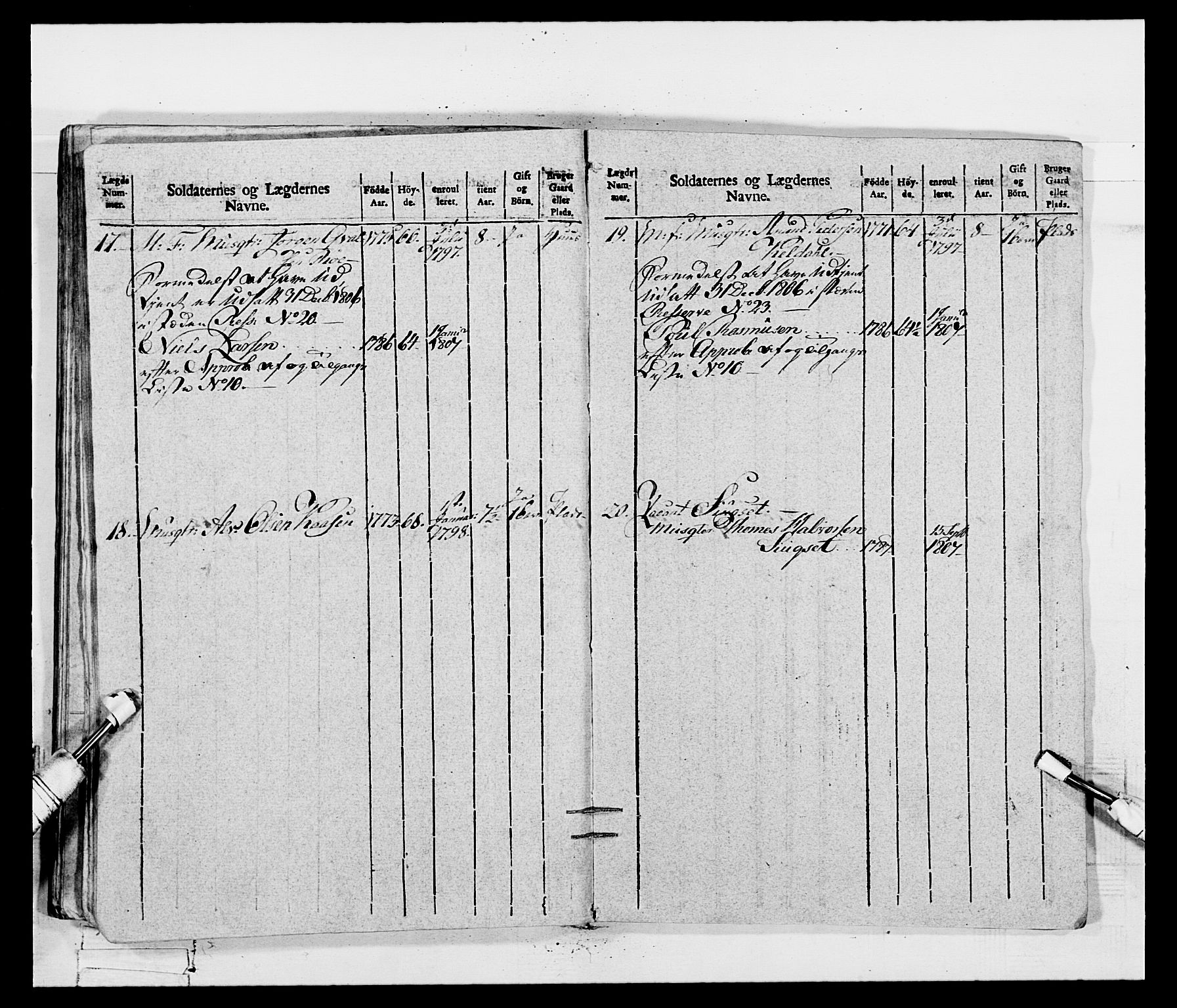 Generalitets- og kommissariatskollegiet, Det kongelige norske kommissariatskollegium, AV/RA-EA-5420/E/Eh/L0115: Telemarkske nasjonale infanteriregiment, 1802-1805, p. 443