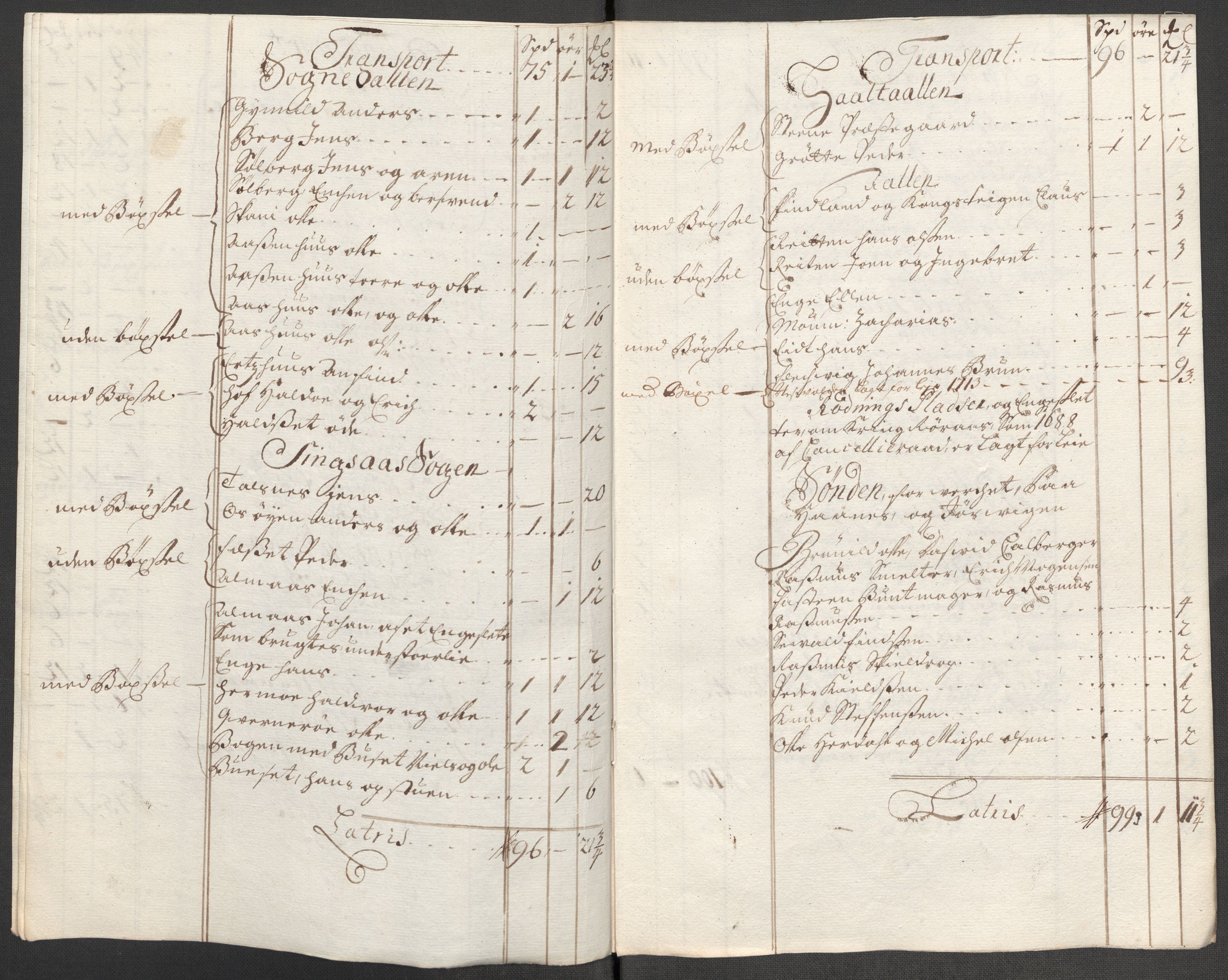 Rentekammeret inntil 1814, Reviderte regnskaper, Fogderegnskap, AV/RA-EA-4092/R60/L3965: Fogderegnskap Orkdal og Gauldal, 1714, p. 338