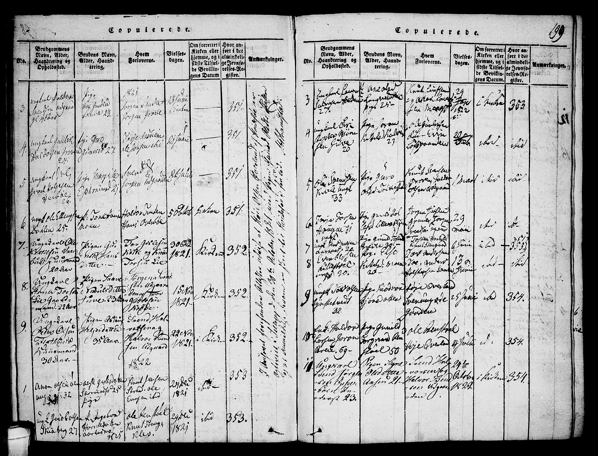 Seljord kirkebøker, SAKO/A-20/F/Fa/L0010: Parish register (official) no. I 10, 1815-1831, p. 199