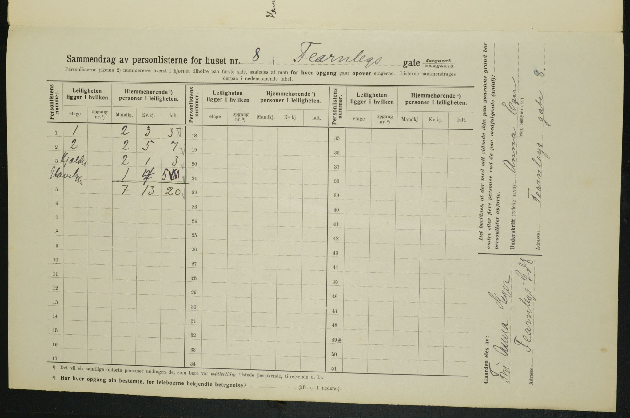 OBA, Municipal Census 1914 for Kristiania, 1914, p. 24117