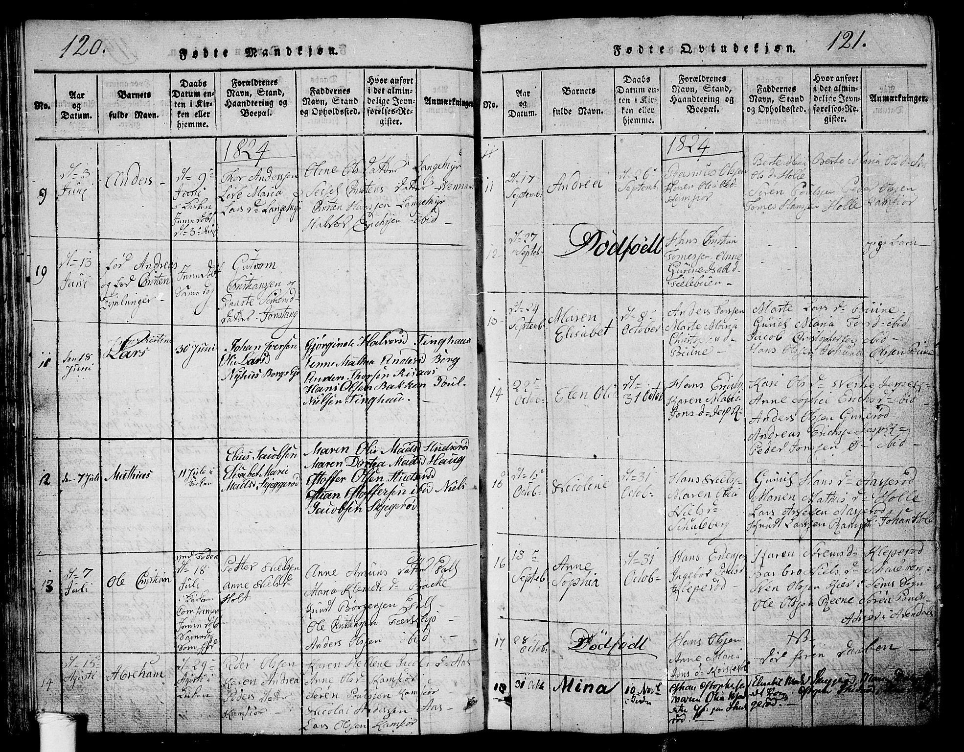 Ramnes kirkebøker, AV/SAKO-A-314/G/Ga/L0001: Parish register (copy) no. I 1, 1813-1847, p. 120-121